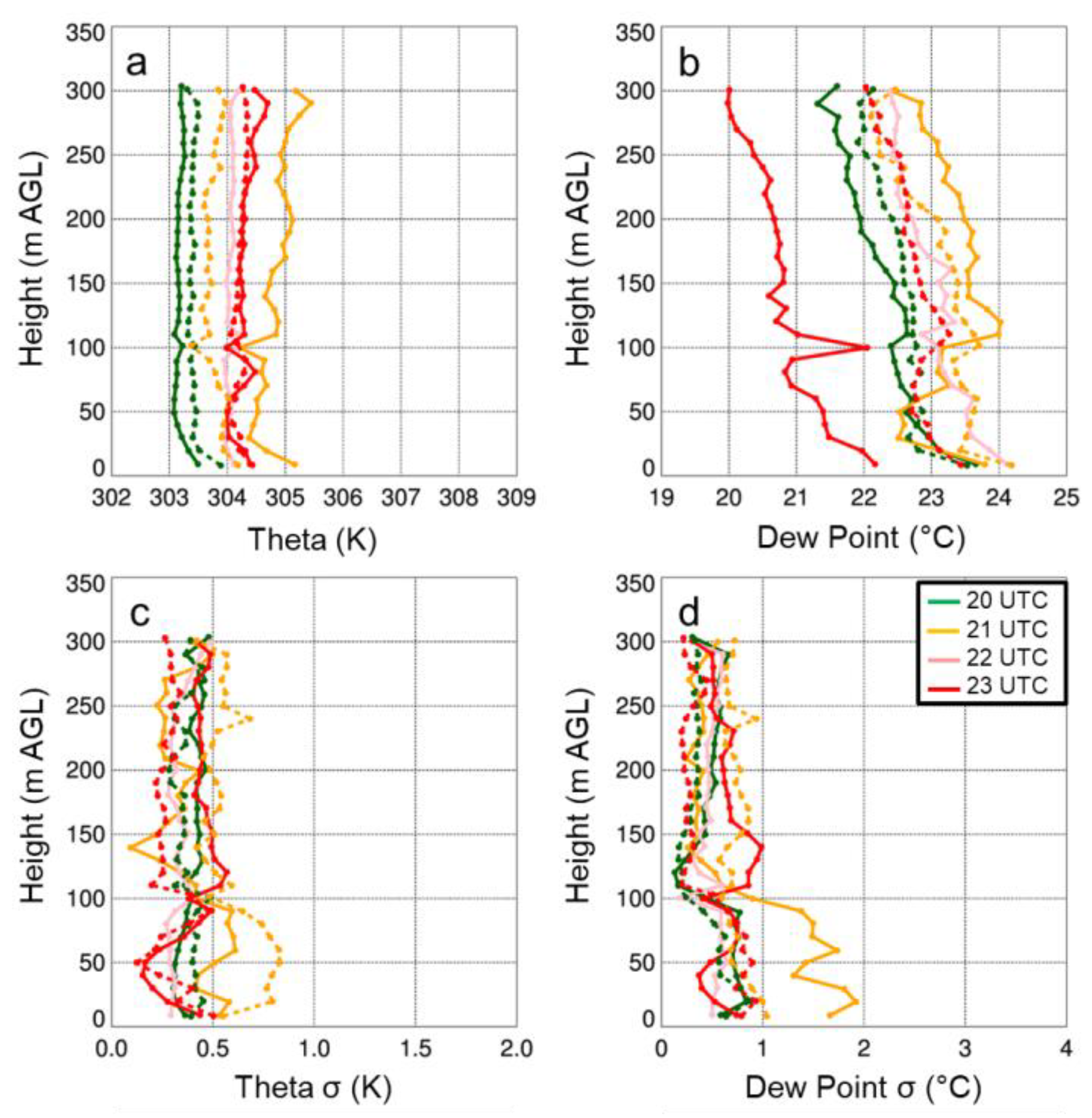 Sensors 19 02197 g004