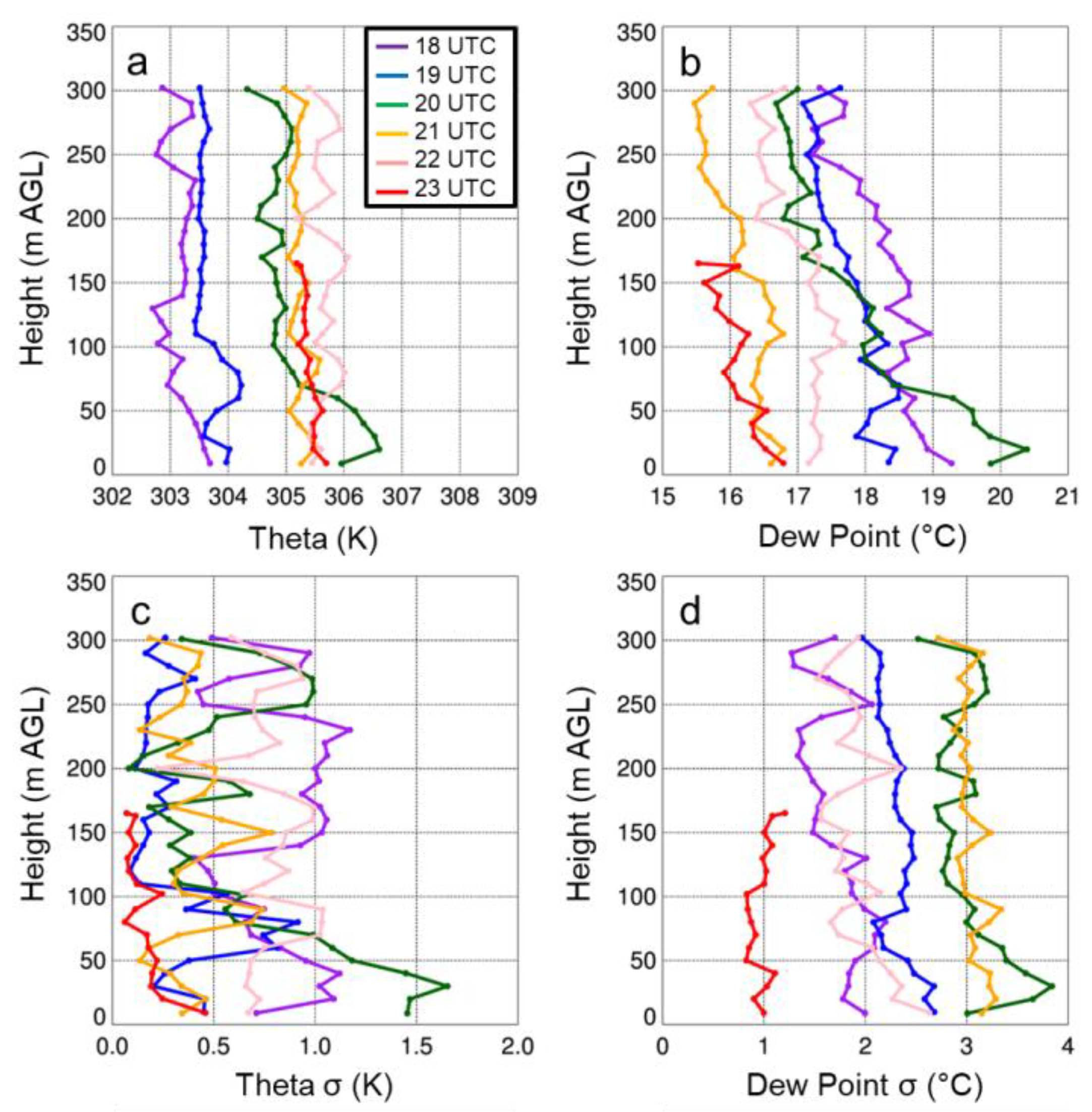 Sensors 19 02197 g006