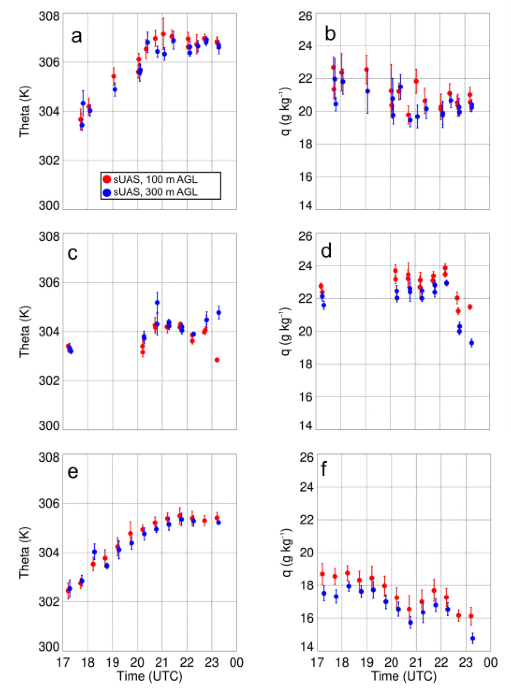 Sensors 19 02197 g007