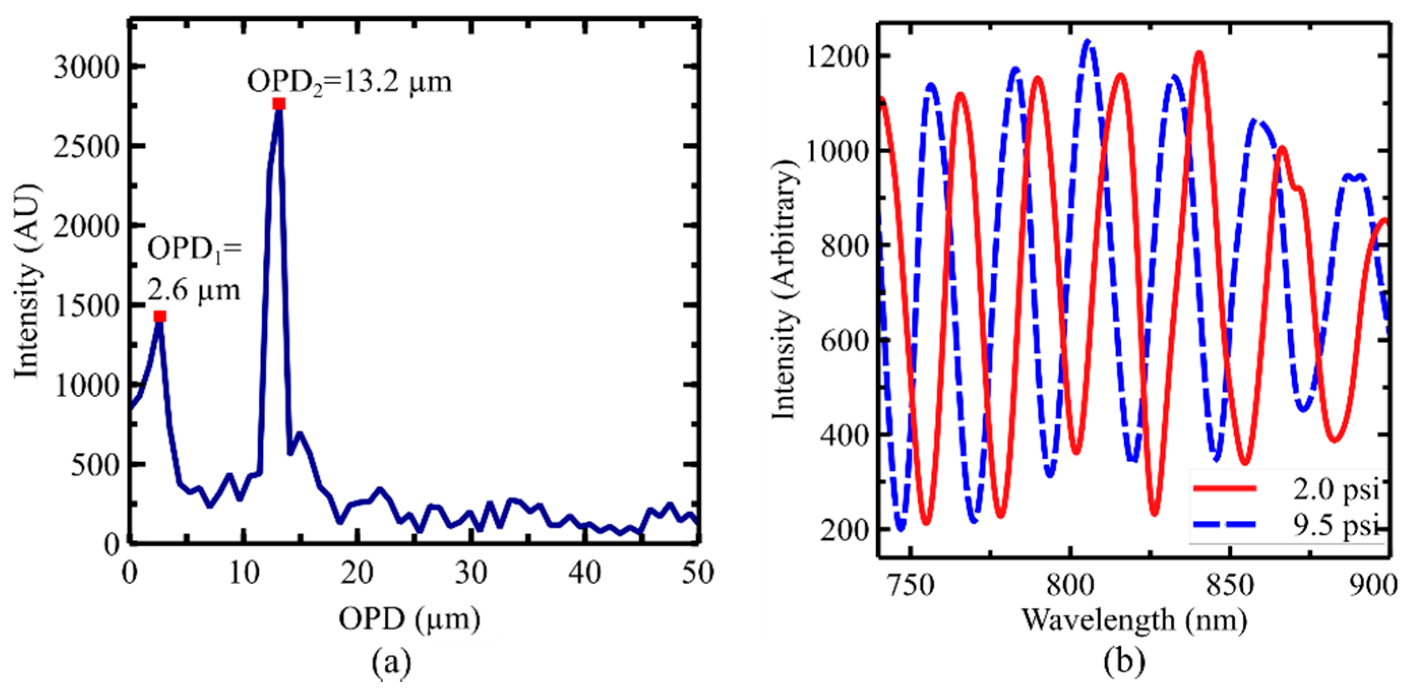 Sensors 19 02202 g004