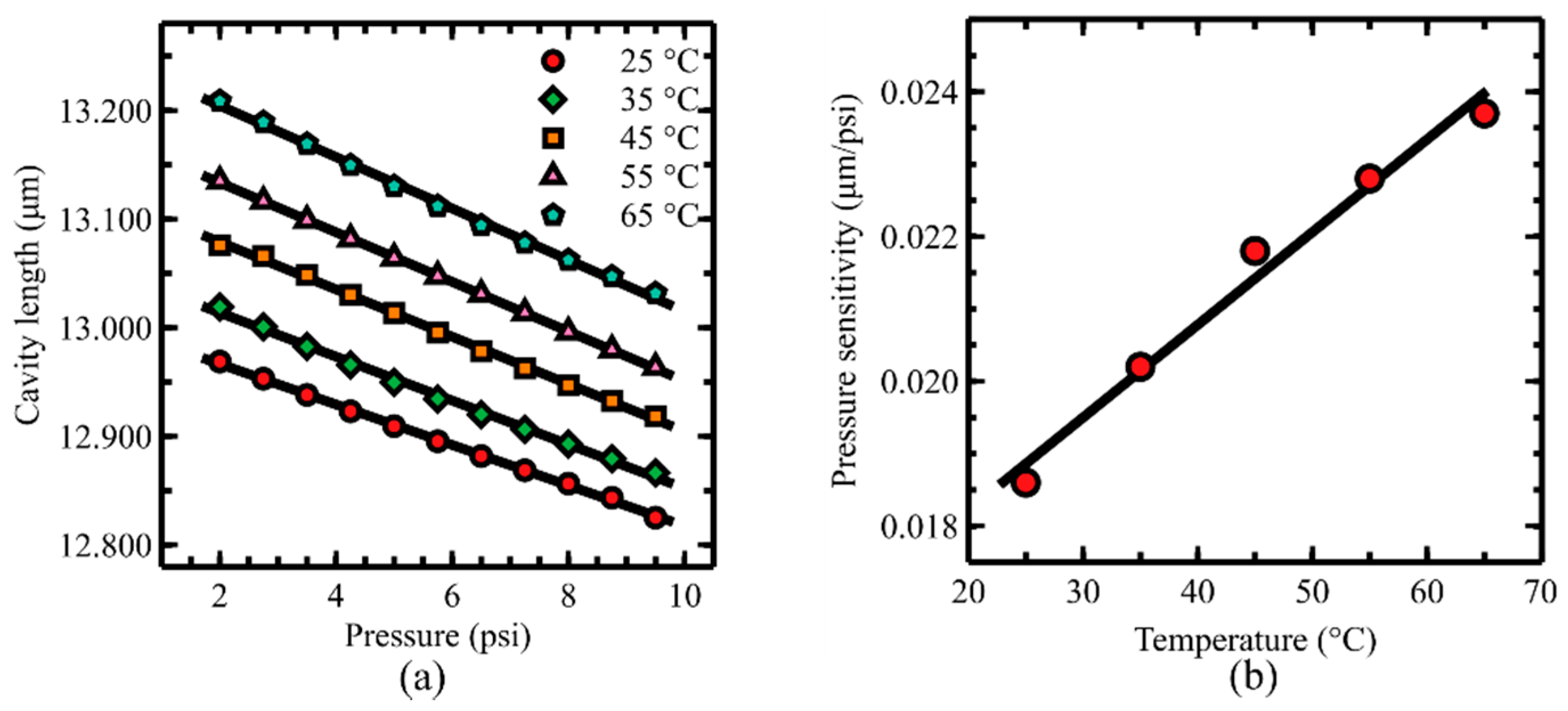 Sensors 19 02202 g006
