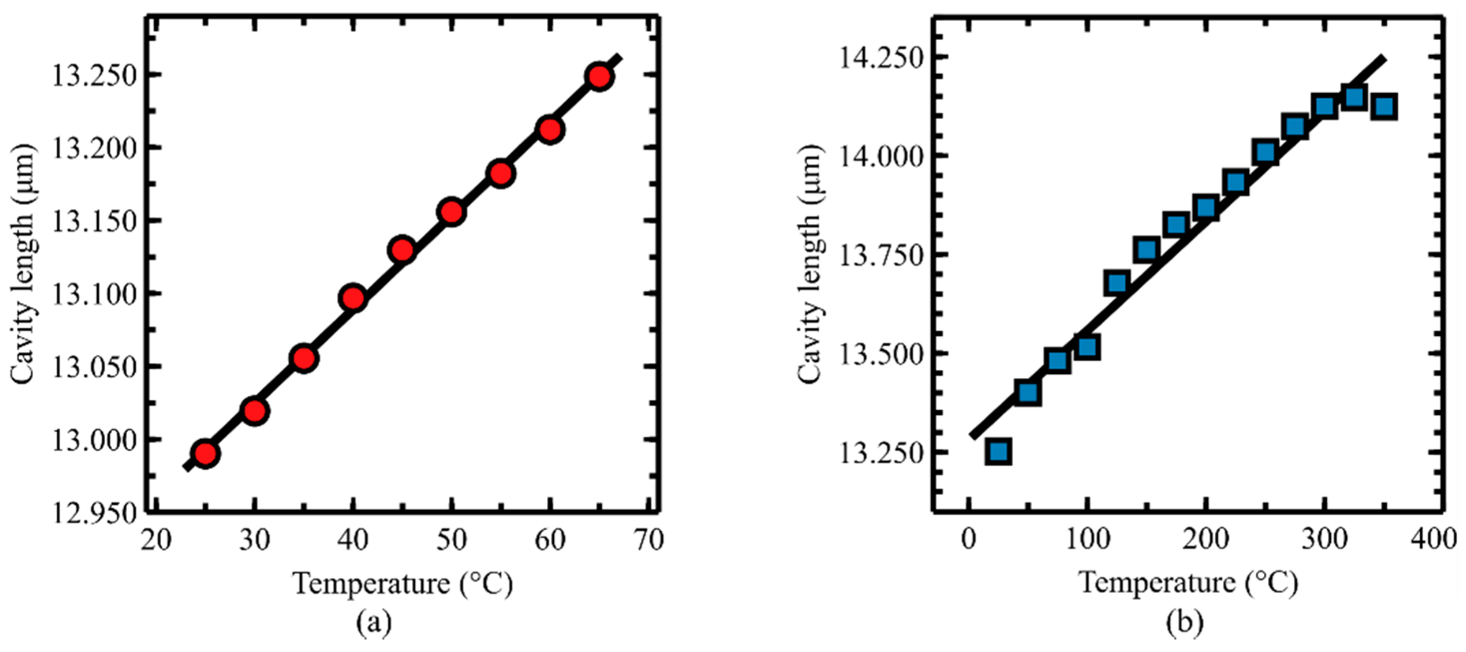 Sensors 19 02202 g007