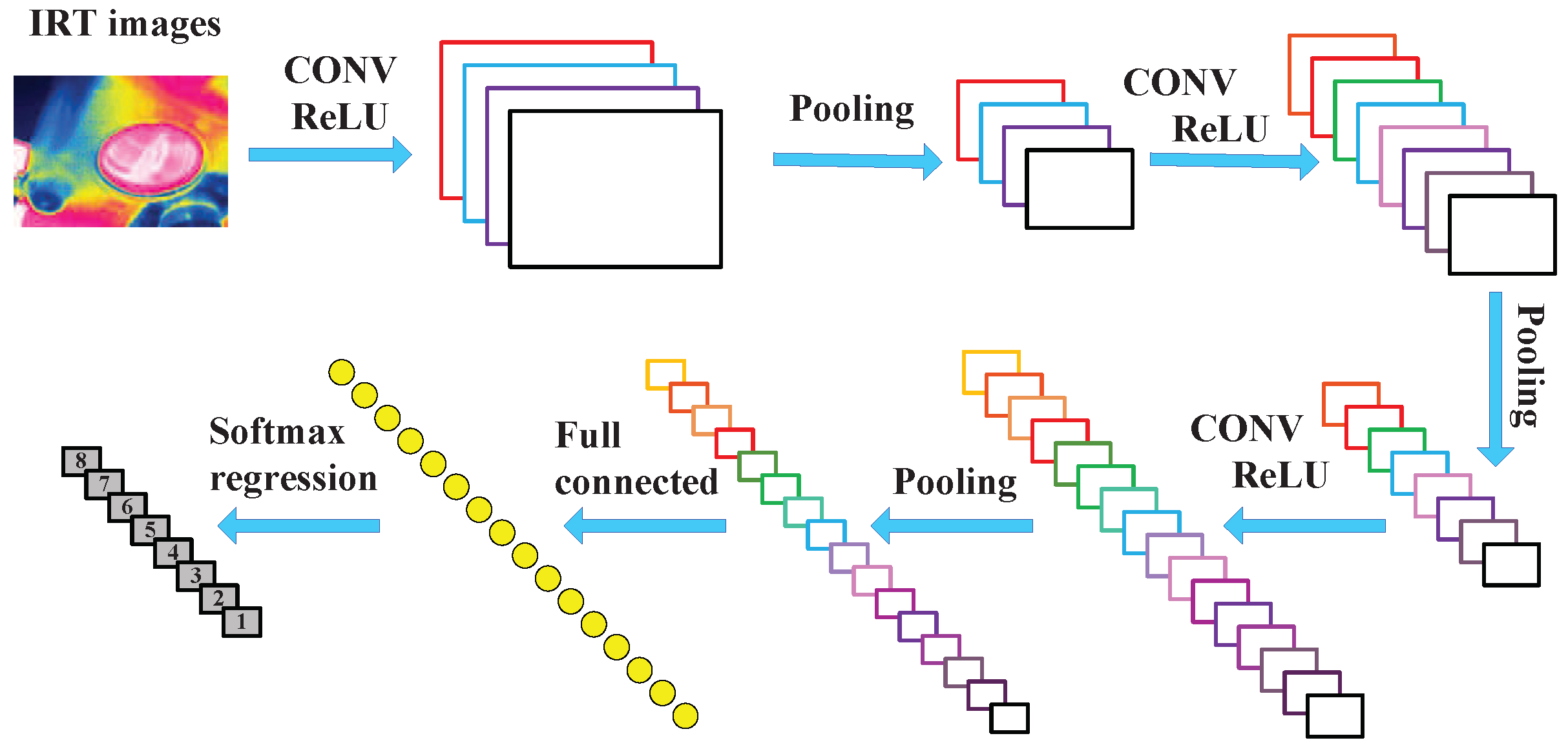Sensors 19 02205 g001