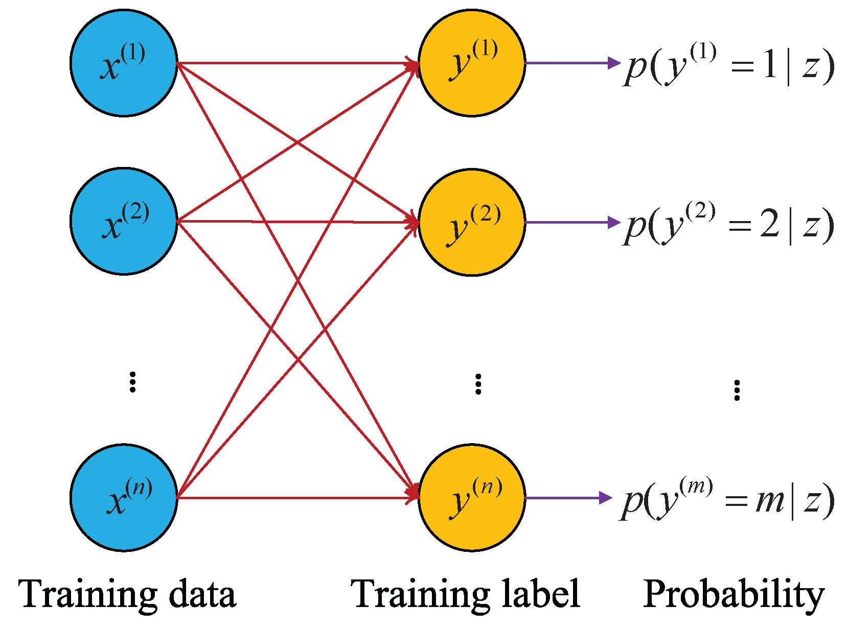 Sensors 19 02205 g002