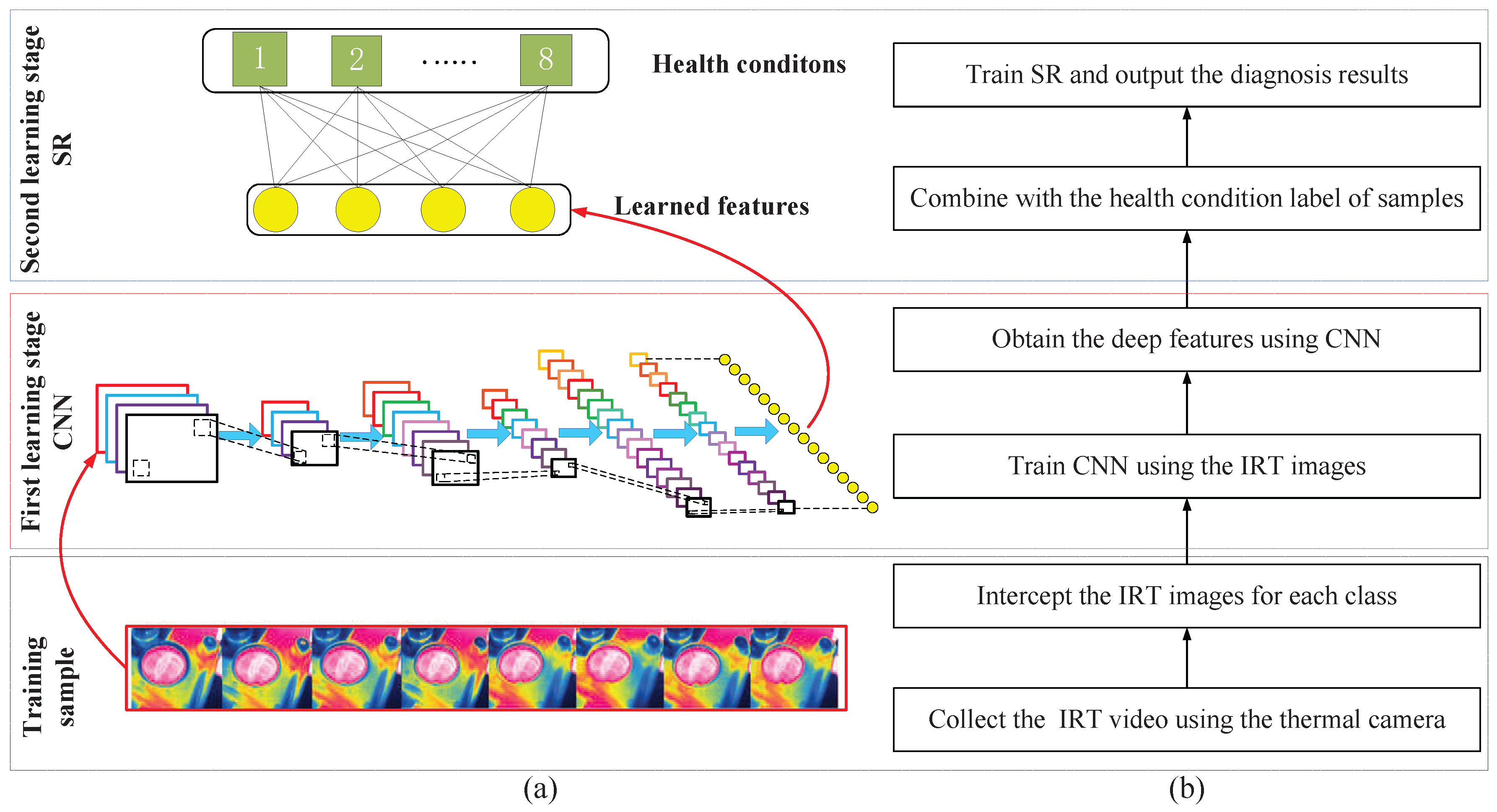 Sensors 19 02205 g003