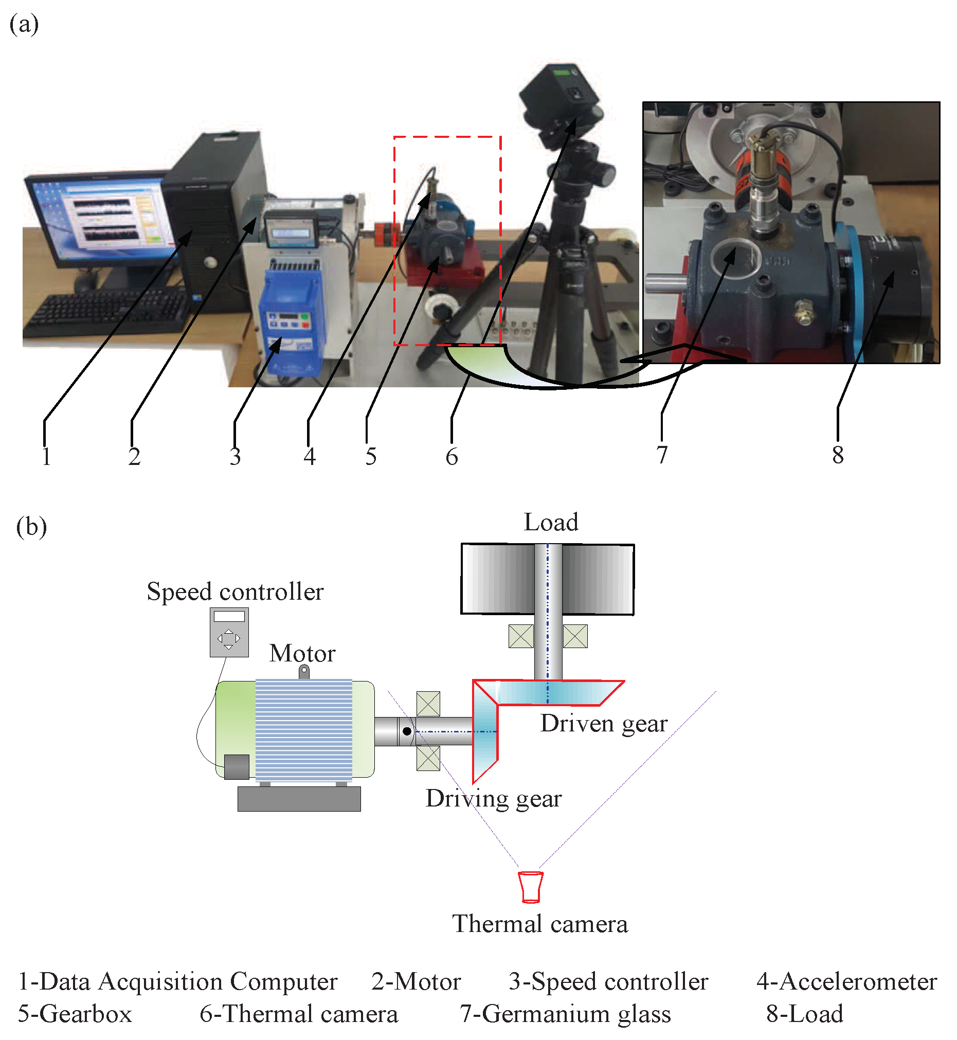 Sensors 19 02205 g004