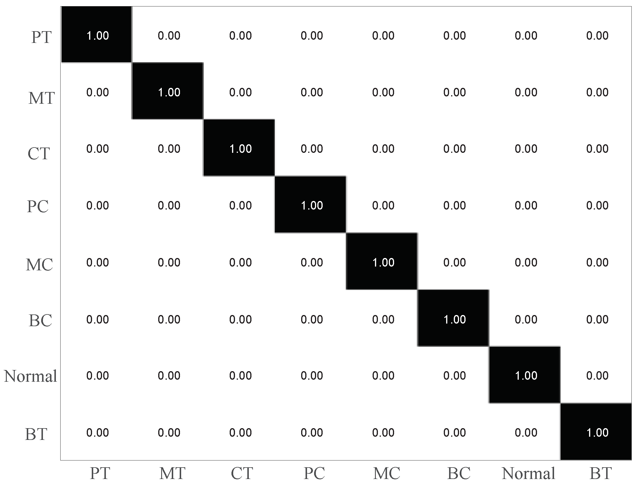 Sensors 19 02205 g008