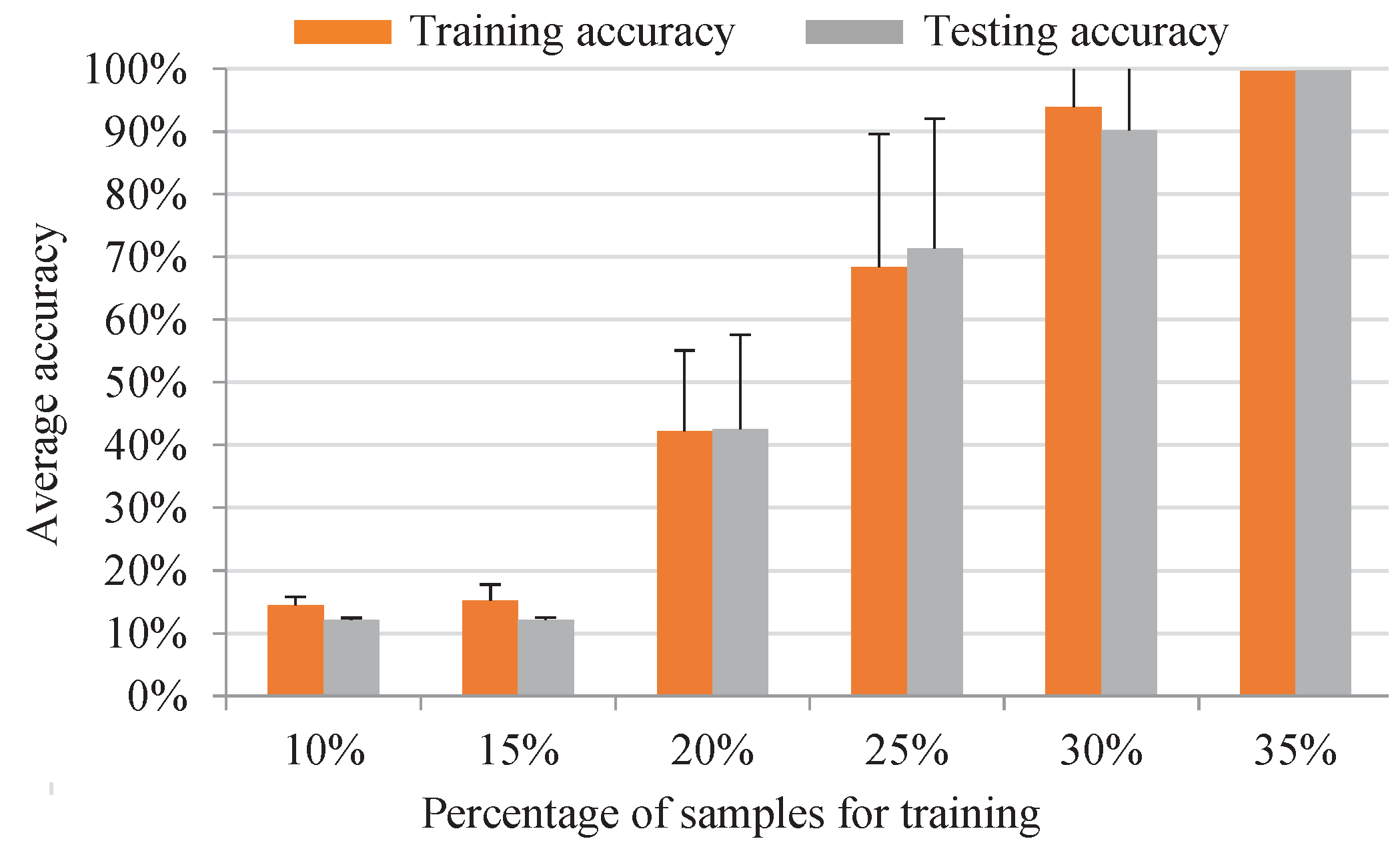 Sensors 19 02205 g009