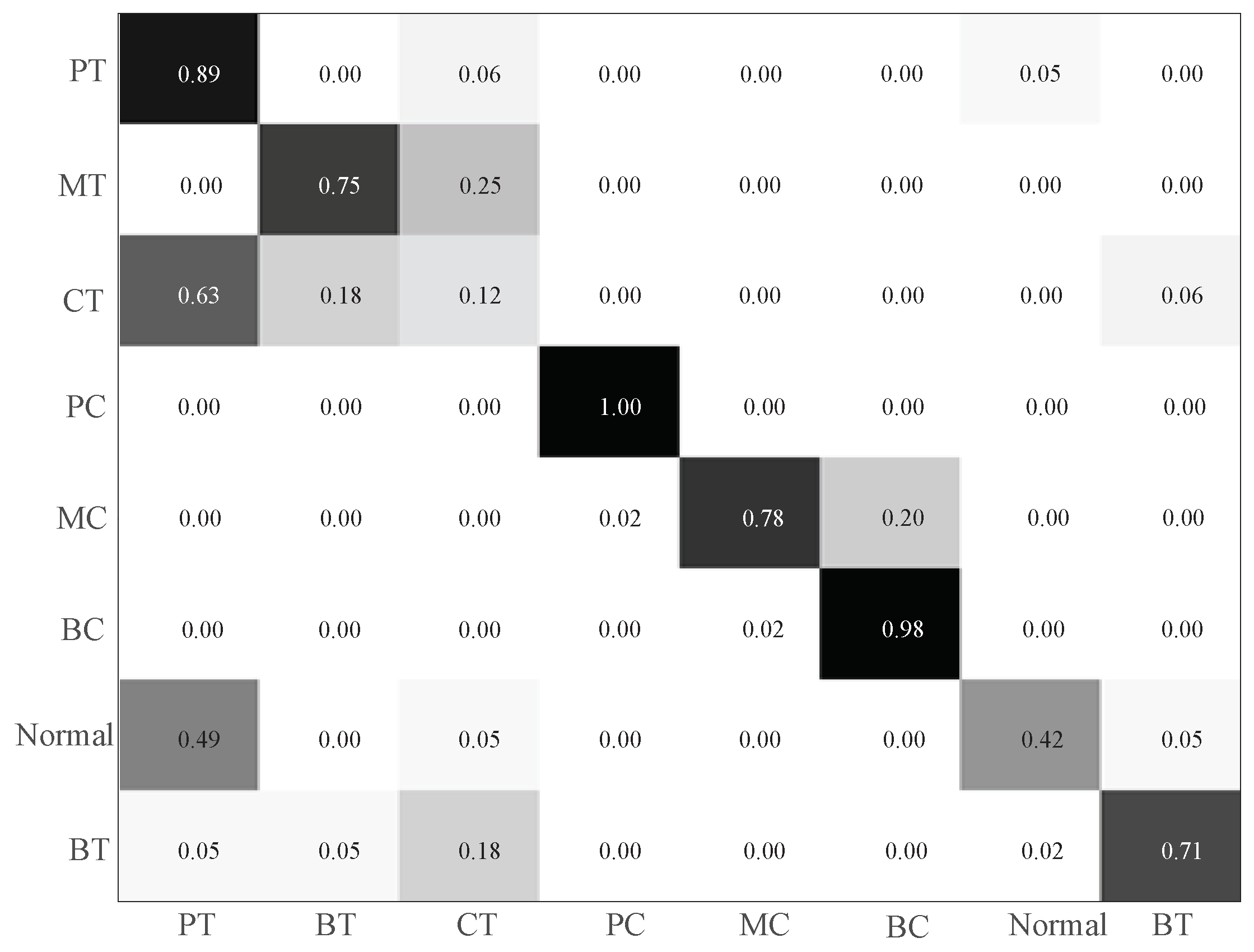 Sensors 19 02205 g012