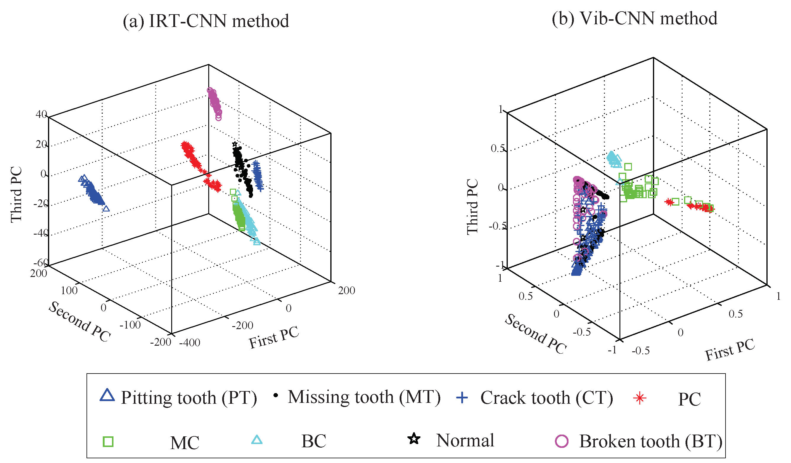 Sensors 19 02205 g013