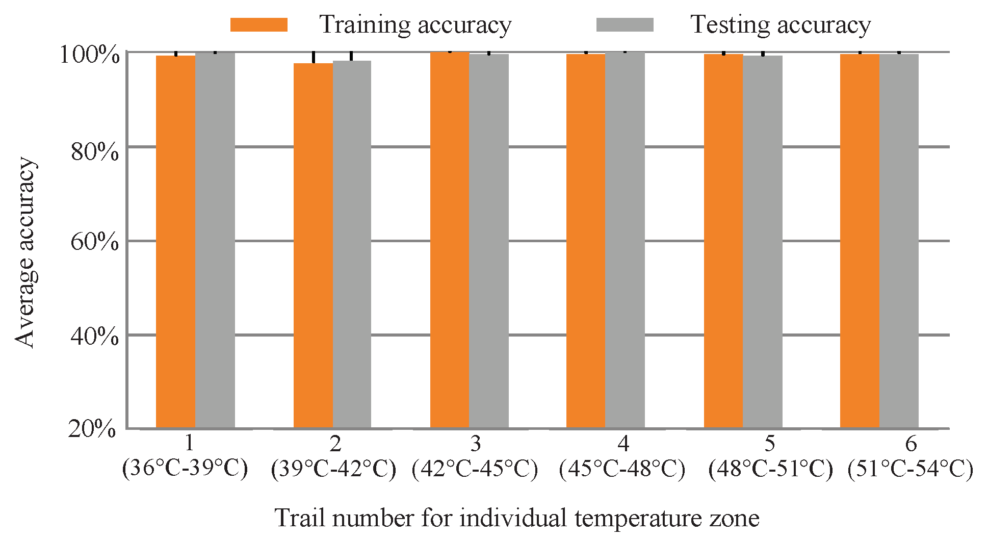Sensors 19 02205 g016