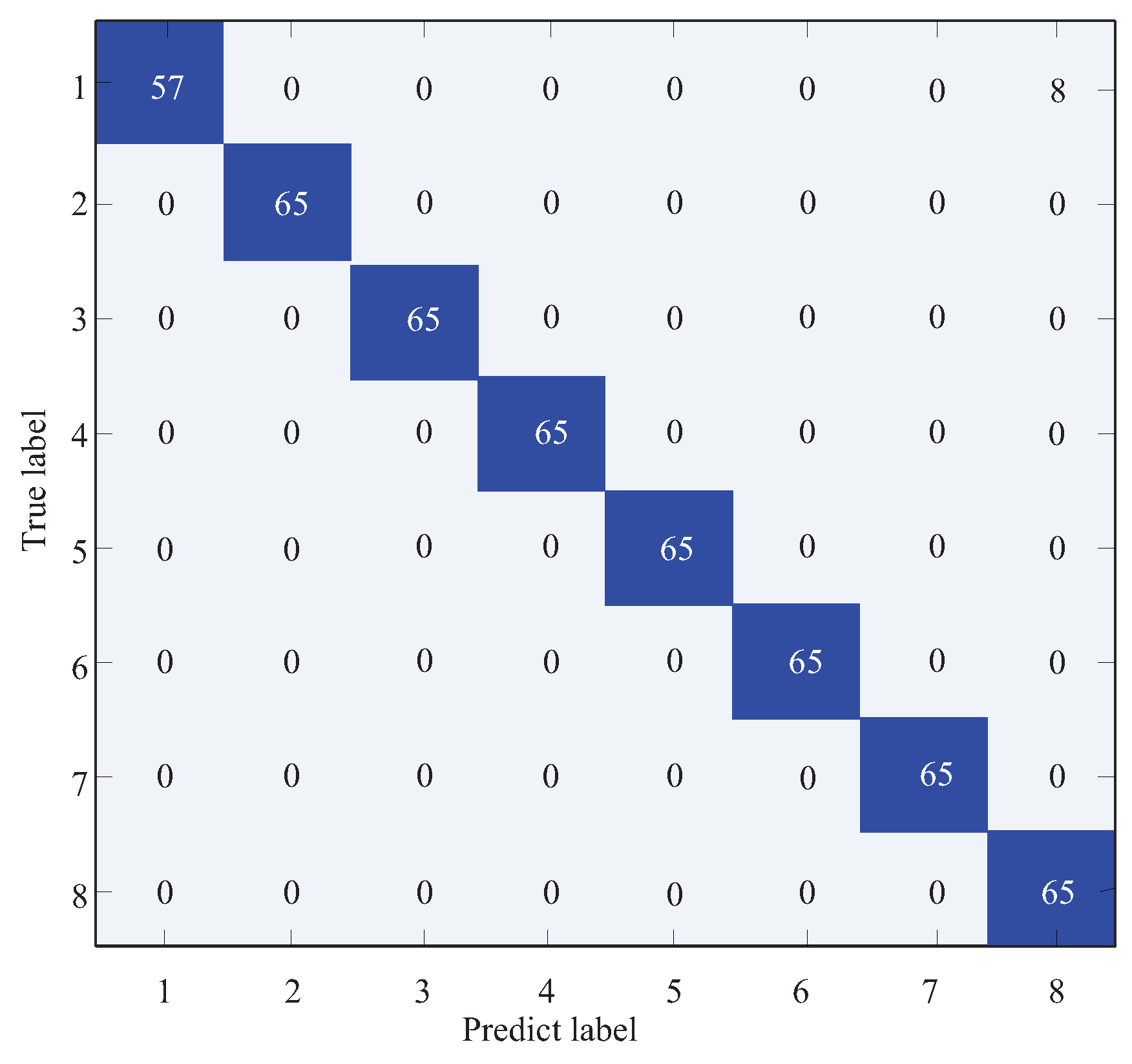 Sensors 19 02205 g017