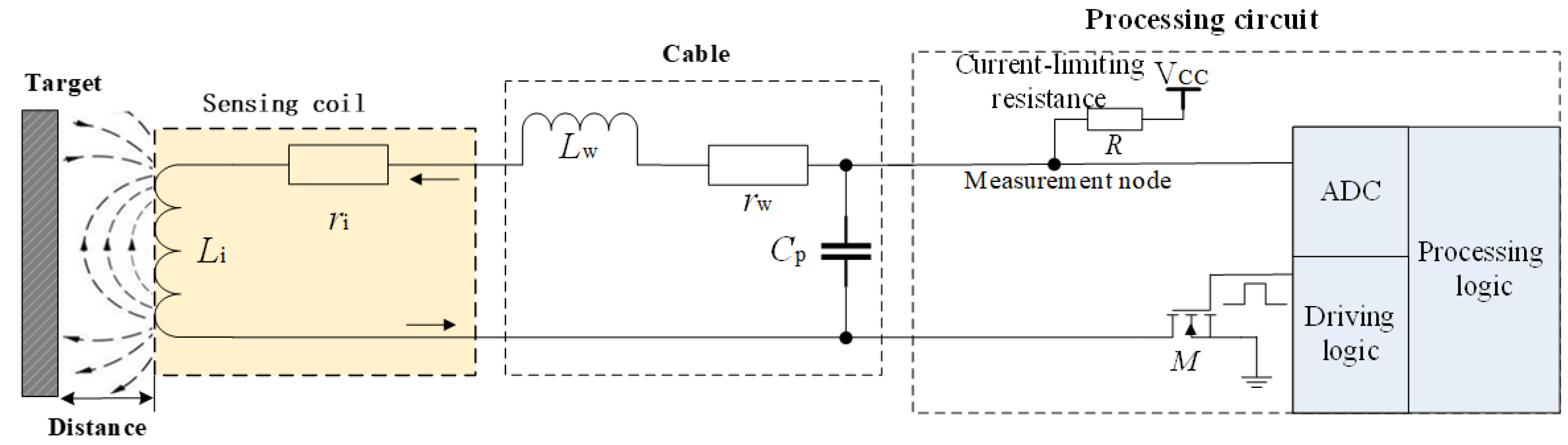 Sensors 19 02210 g001