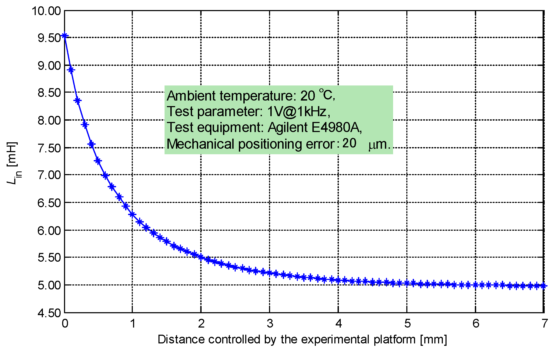 Sensors 19 02210 g006