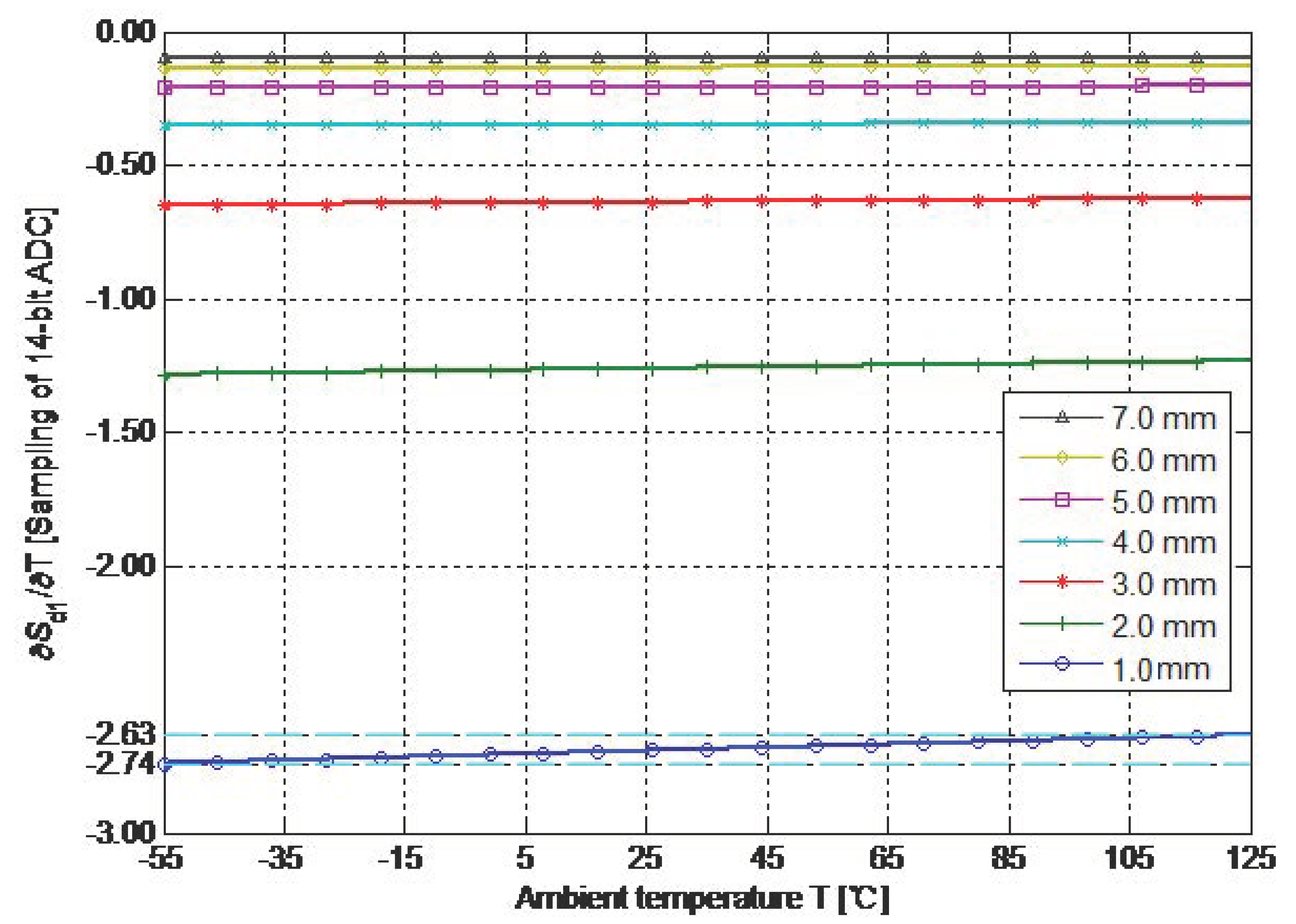 Sensors 19 02210 g009