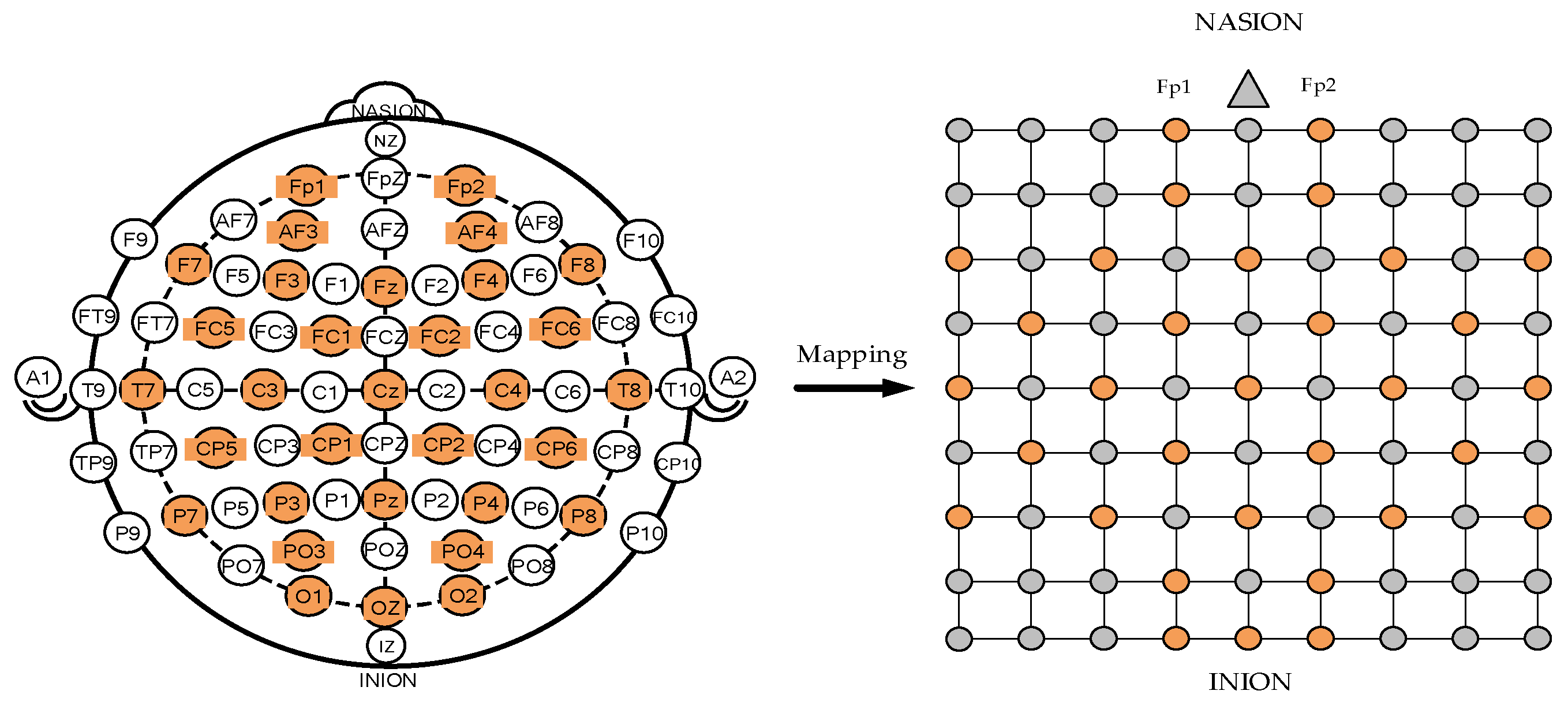 Sensors 19 02212 g003