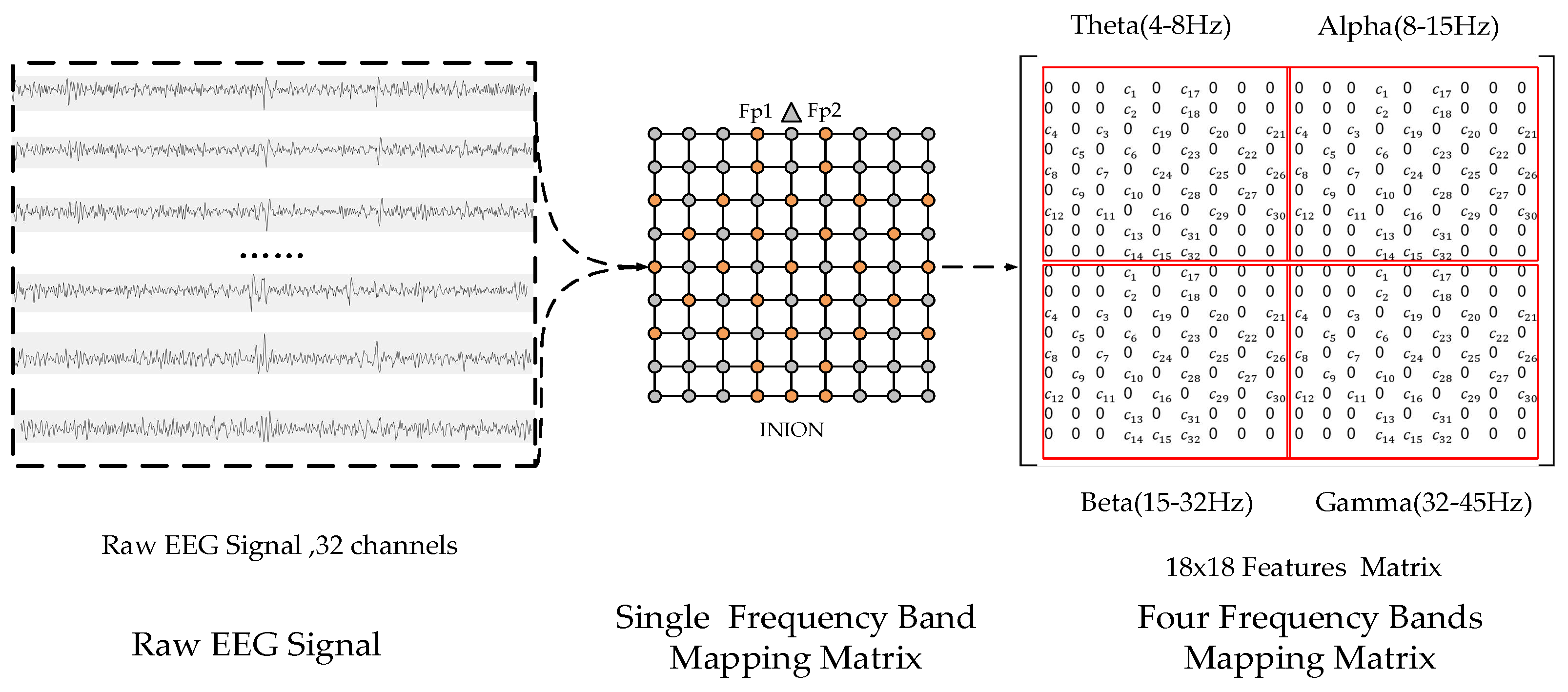 Sensors 19 02212 g004