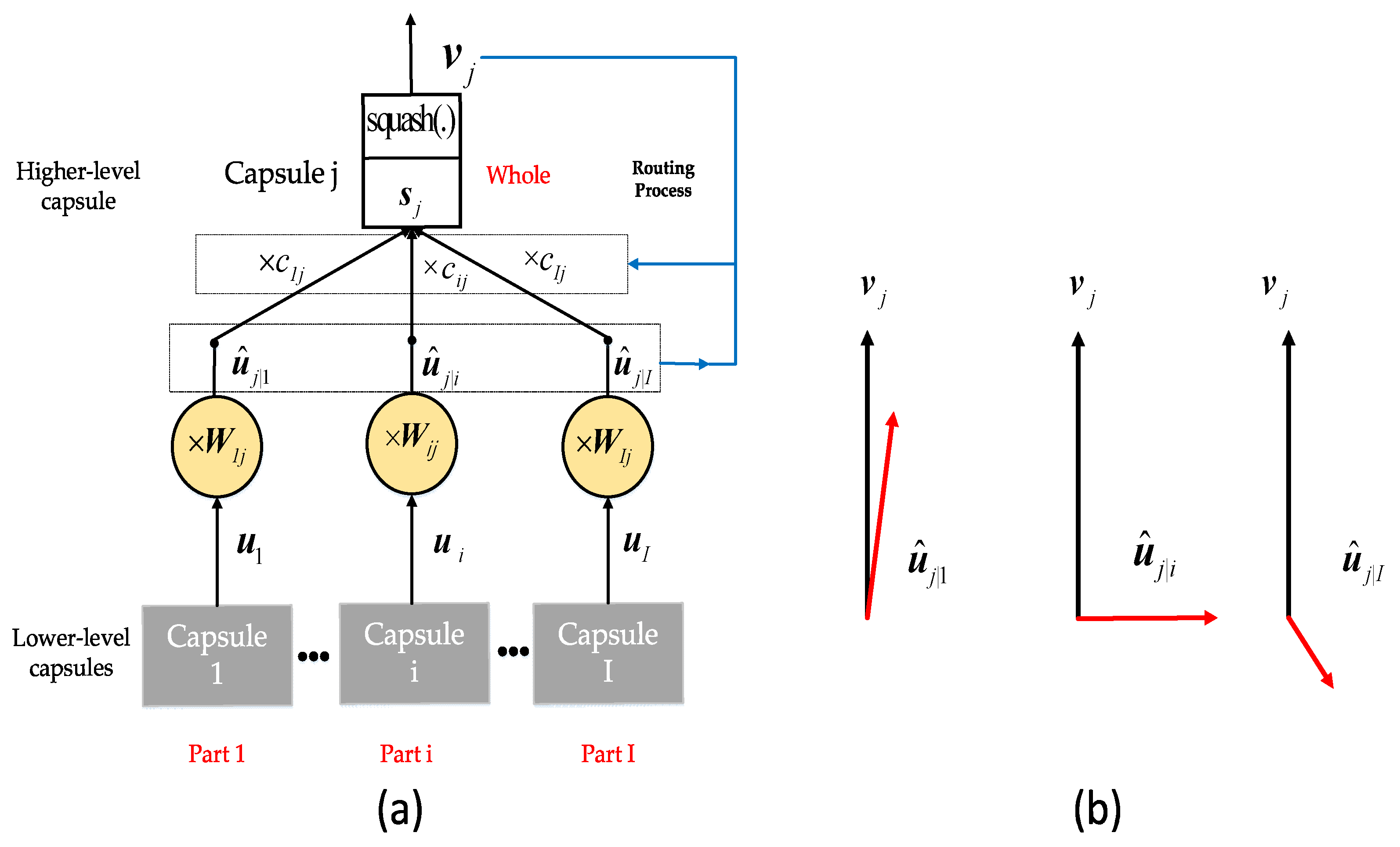 Sensors 19 02212 g005