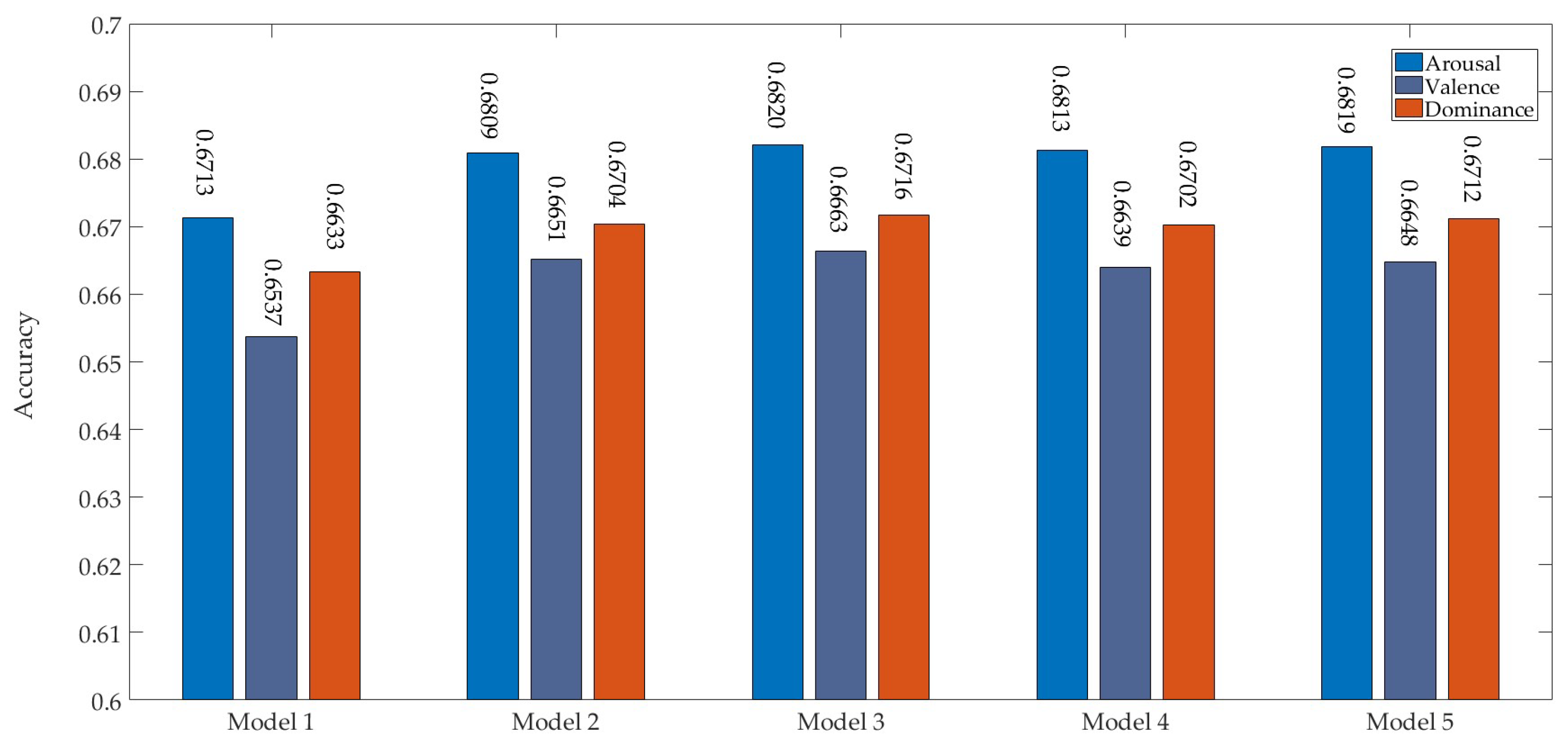 Sensors 19 02212 g007