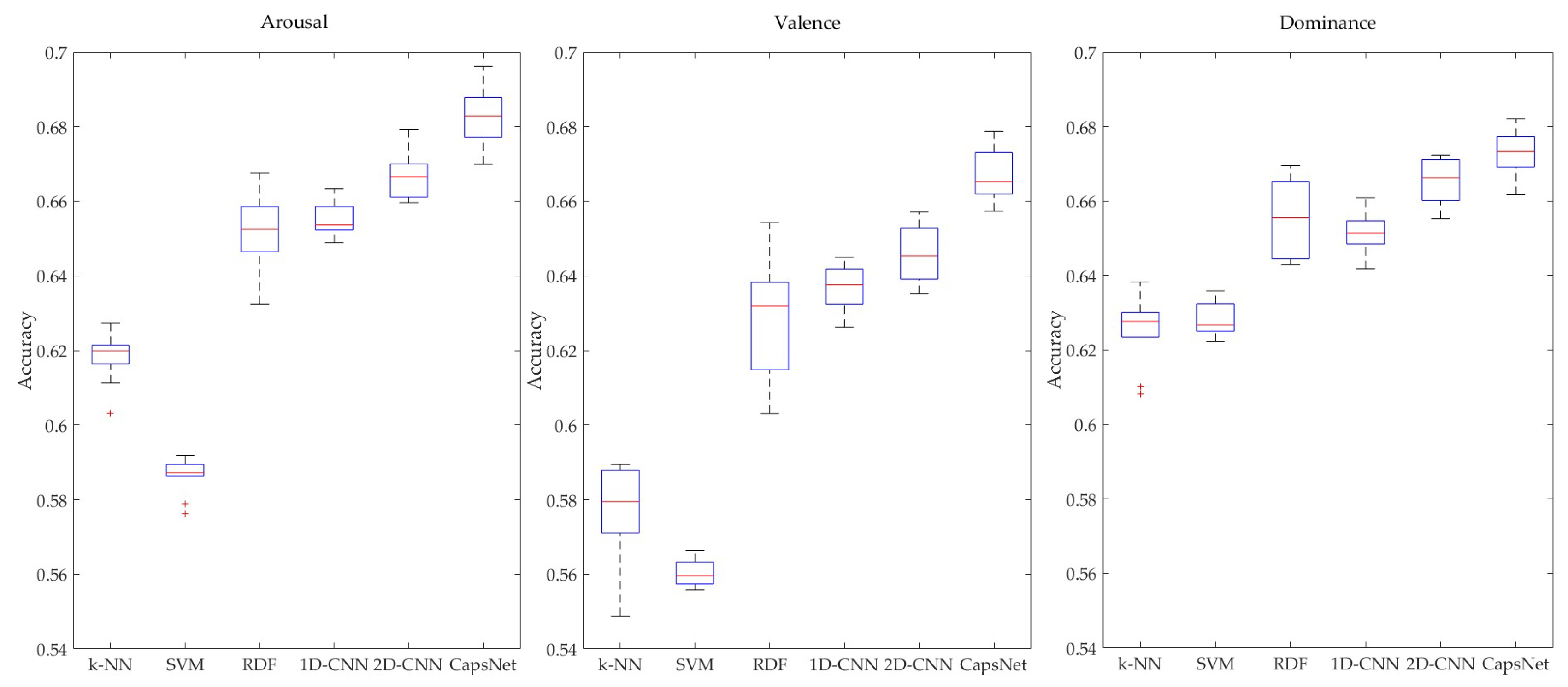 Sensors 19 02212 g009