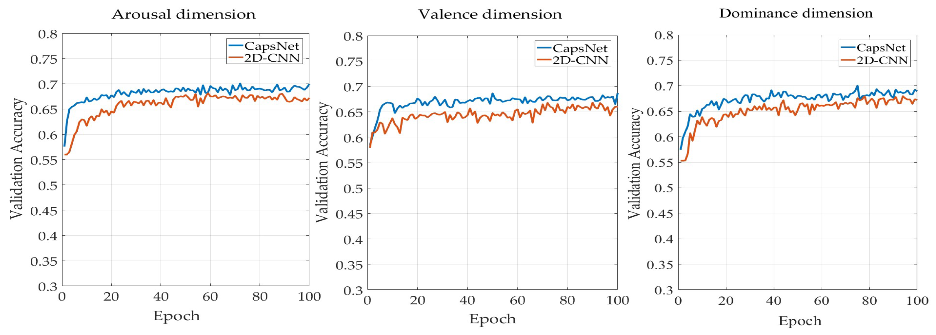 Sensors 19 02212 g010