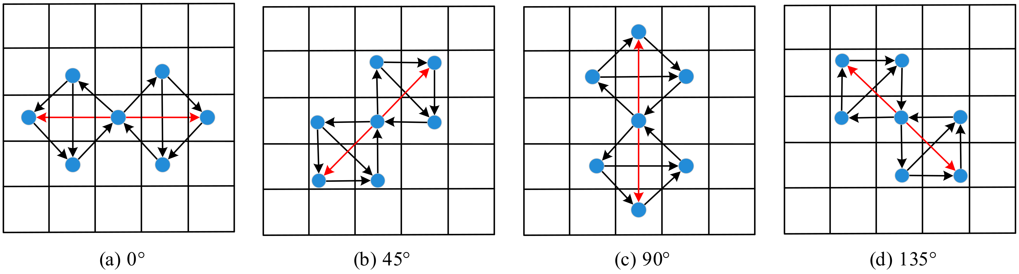 Sensors 19 02213 g008