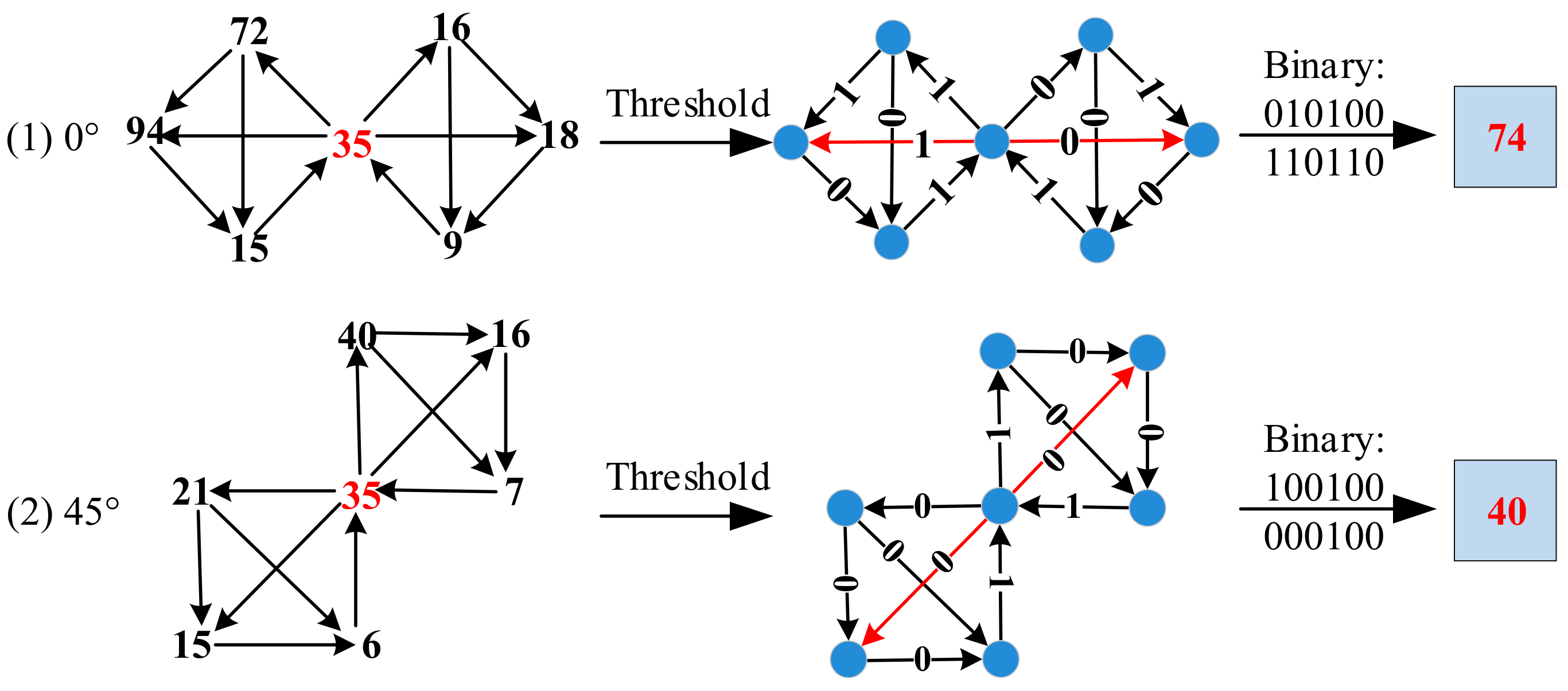 Sensors 19 02213 g009