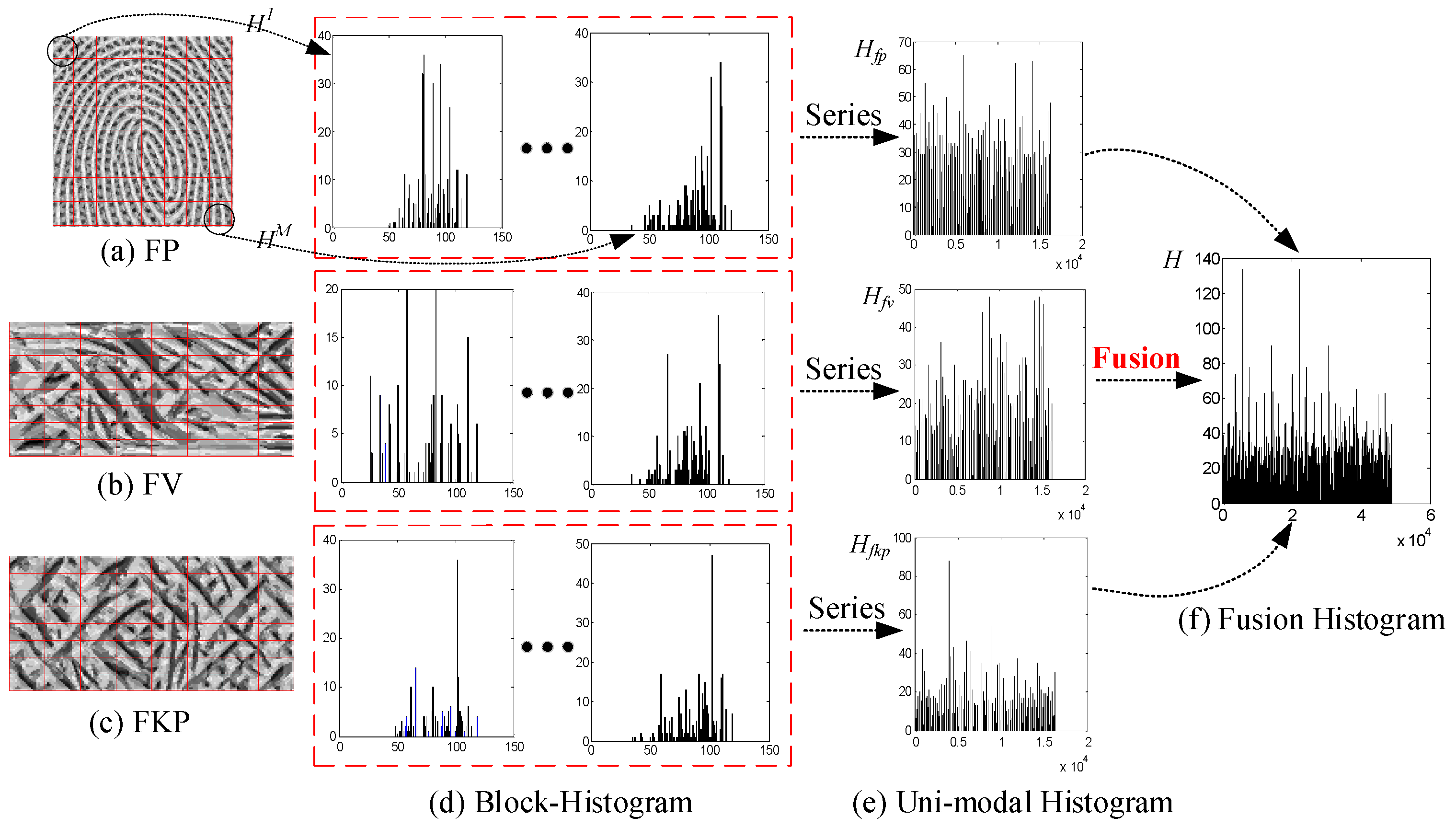 Sensors 19 02213 g010