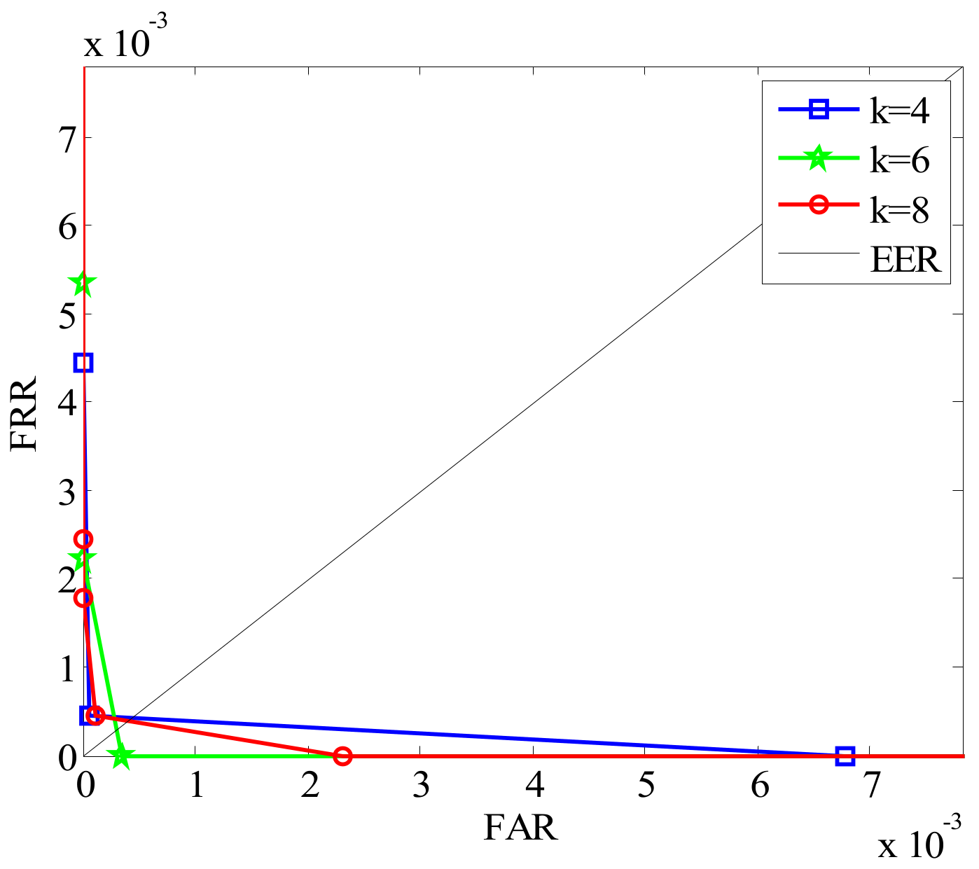 Sensors 19 02213 g011