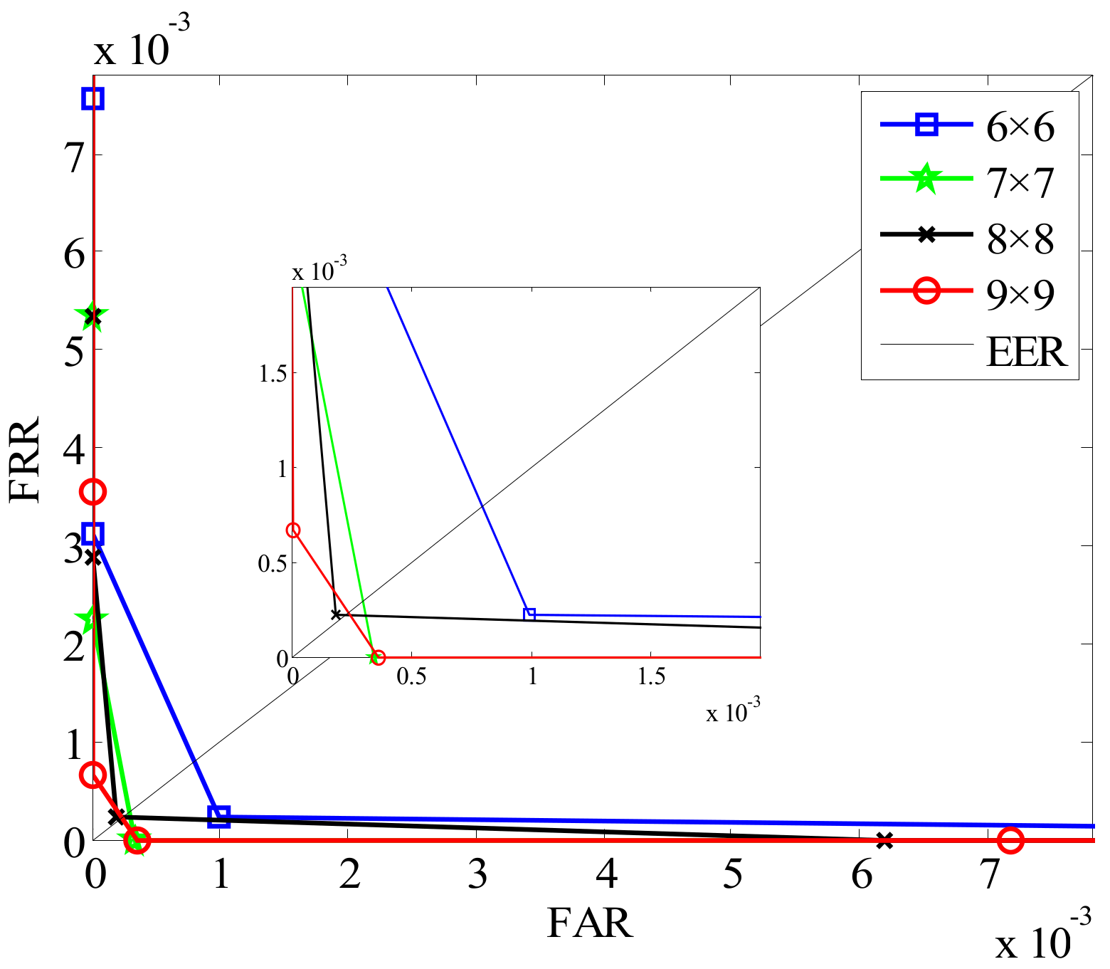 Sensors 19 02213 g013