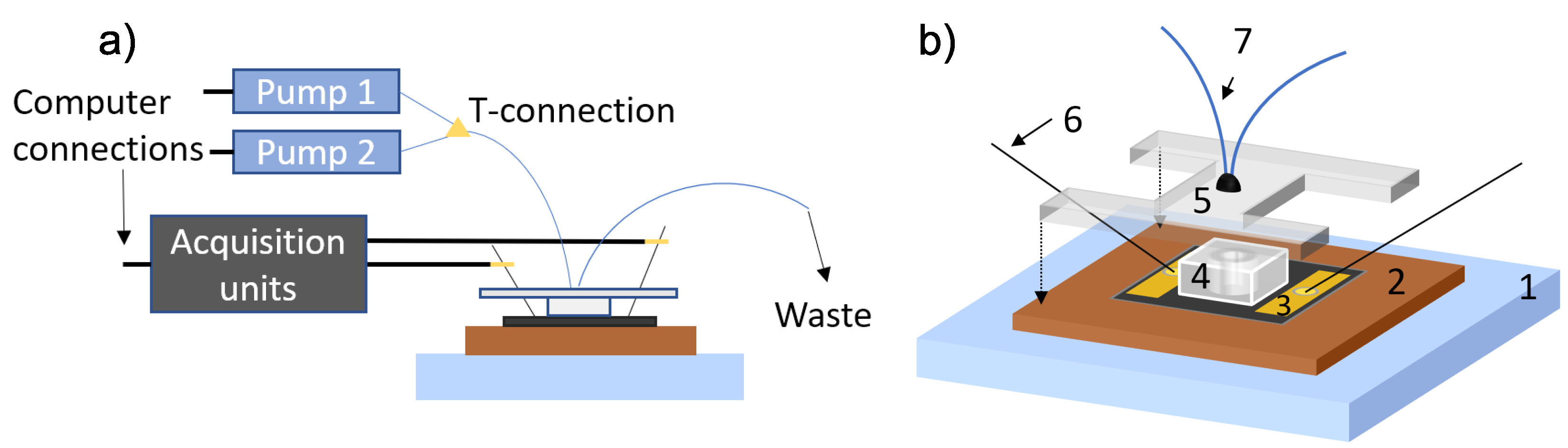 Sensors 19 02214 g003 Sensors 19 02214 g003