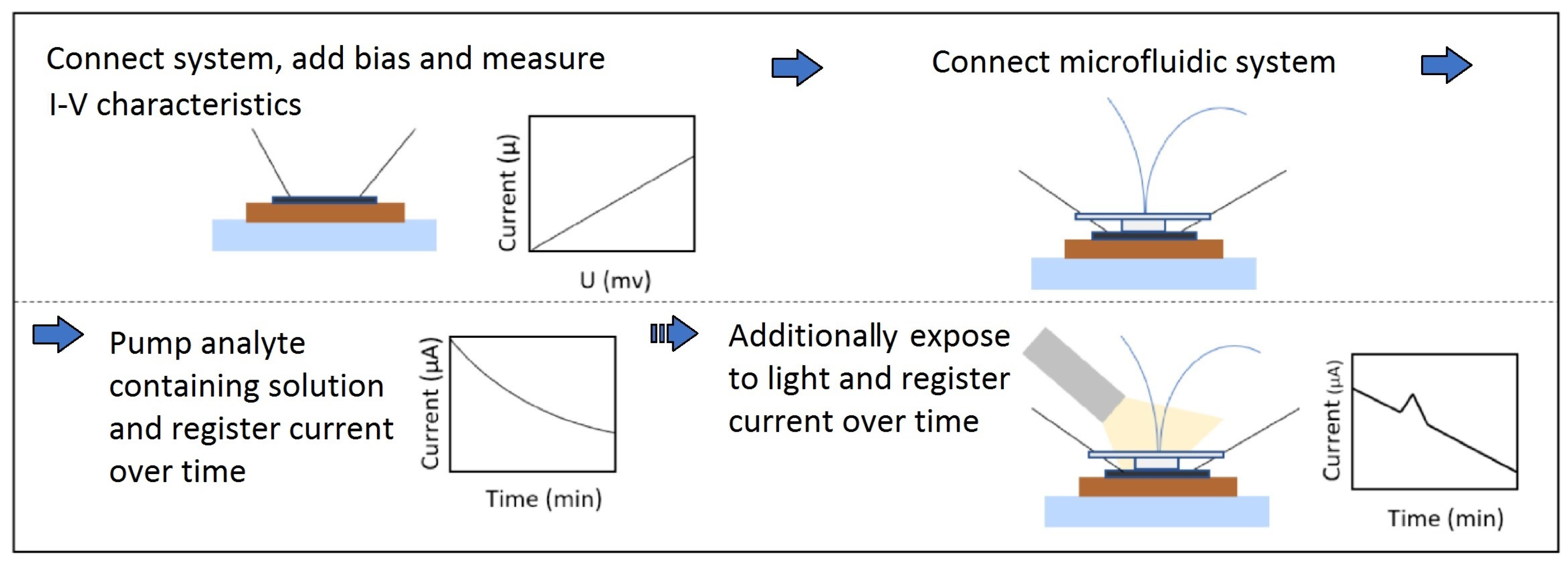 Sensors 19 02214 g004 Sensors 19 02214 g004