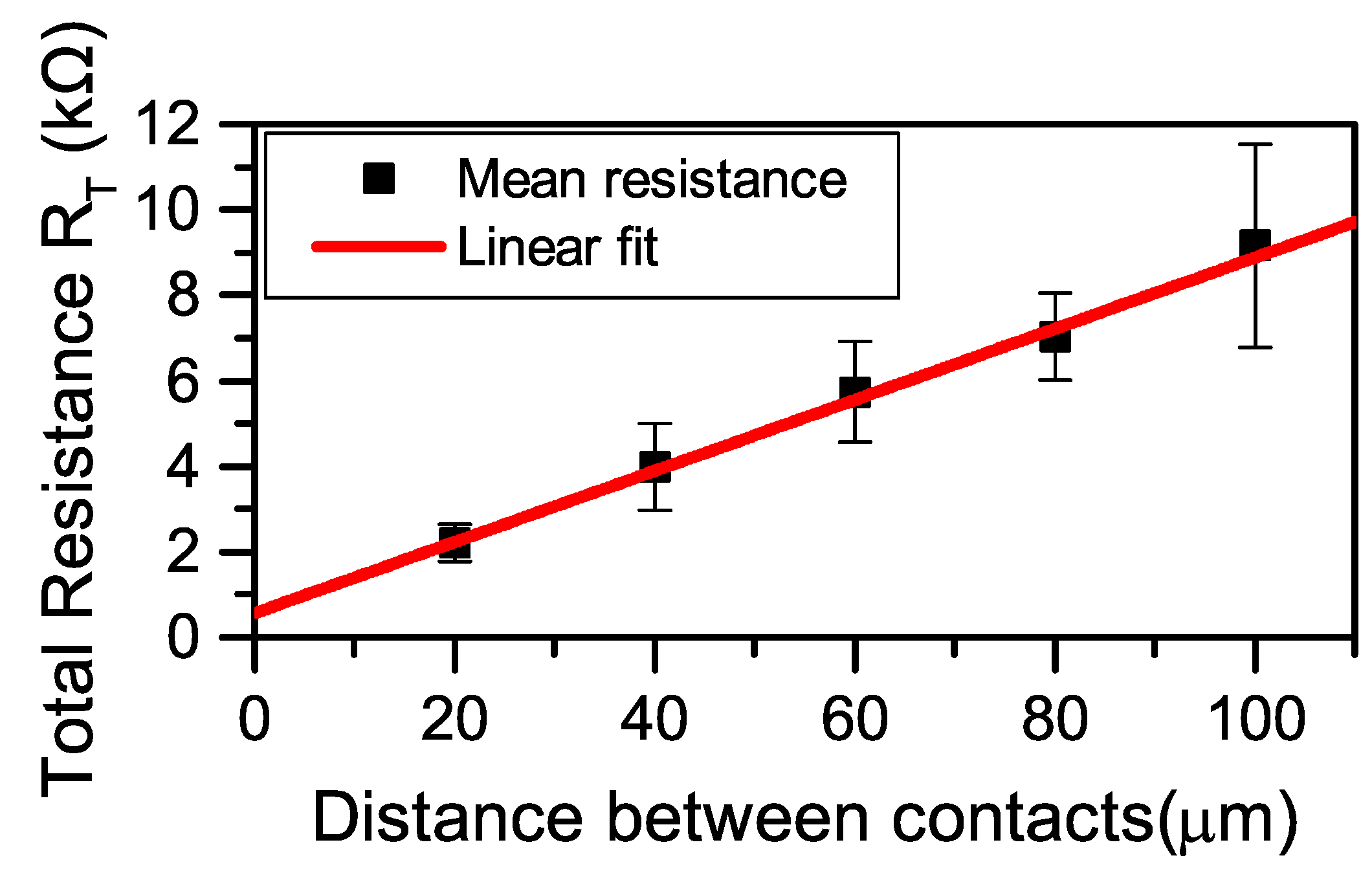 Sensors 19 02214 g005 Sensors 19 02214 g005