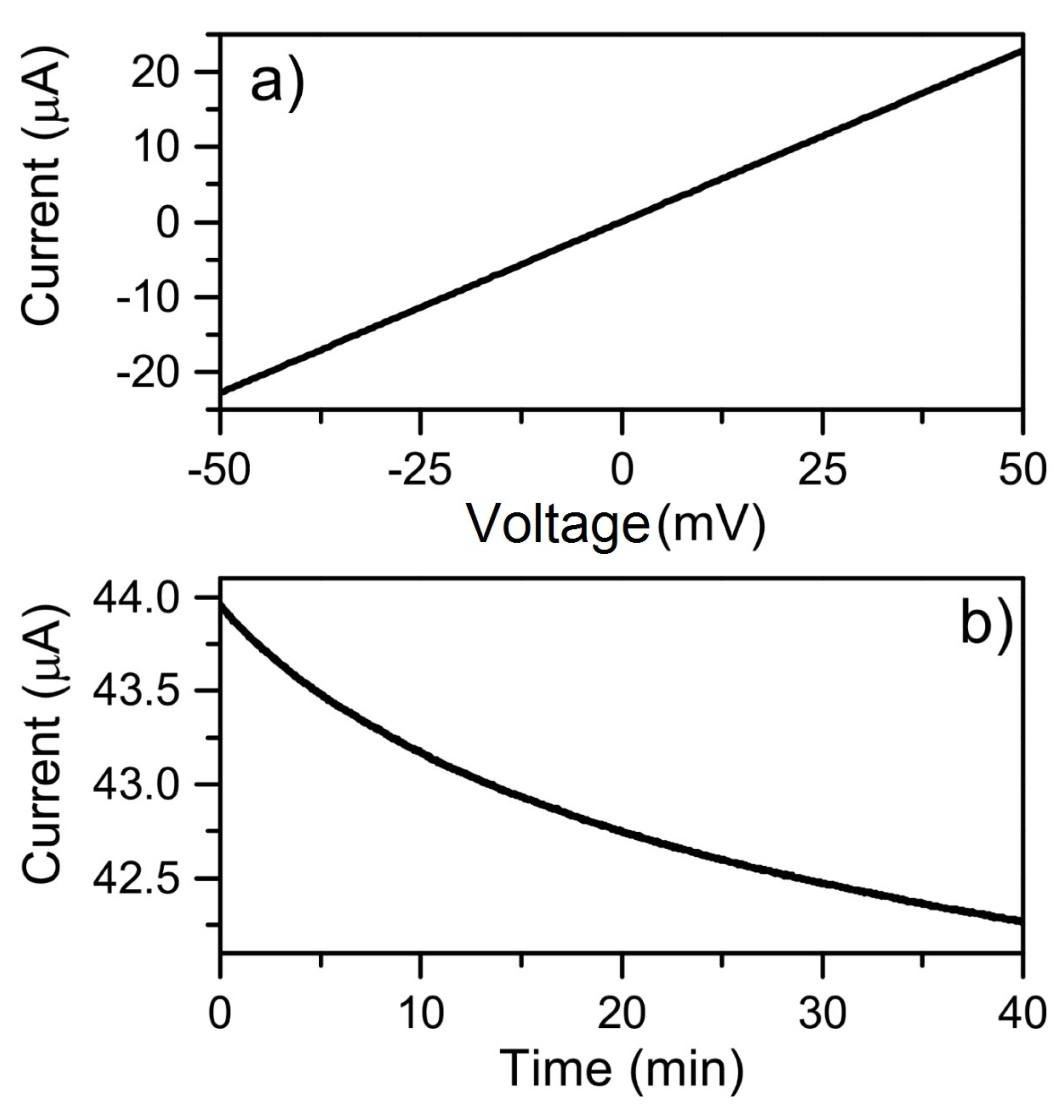 Sensors 19 02214 g006 Sensors 19 02214 g006