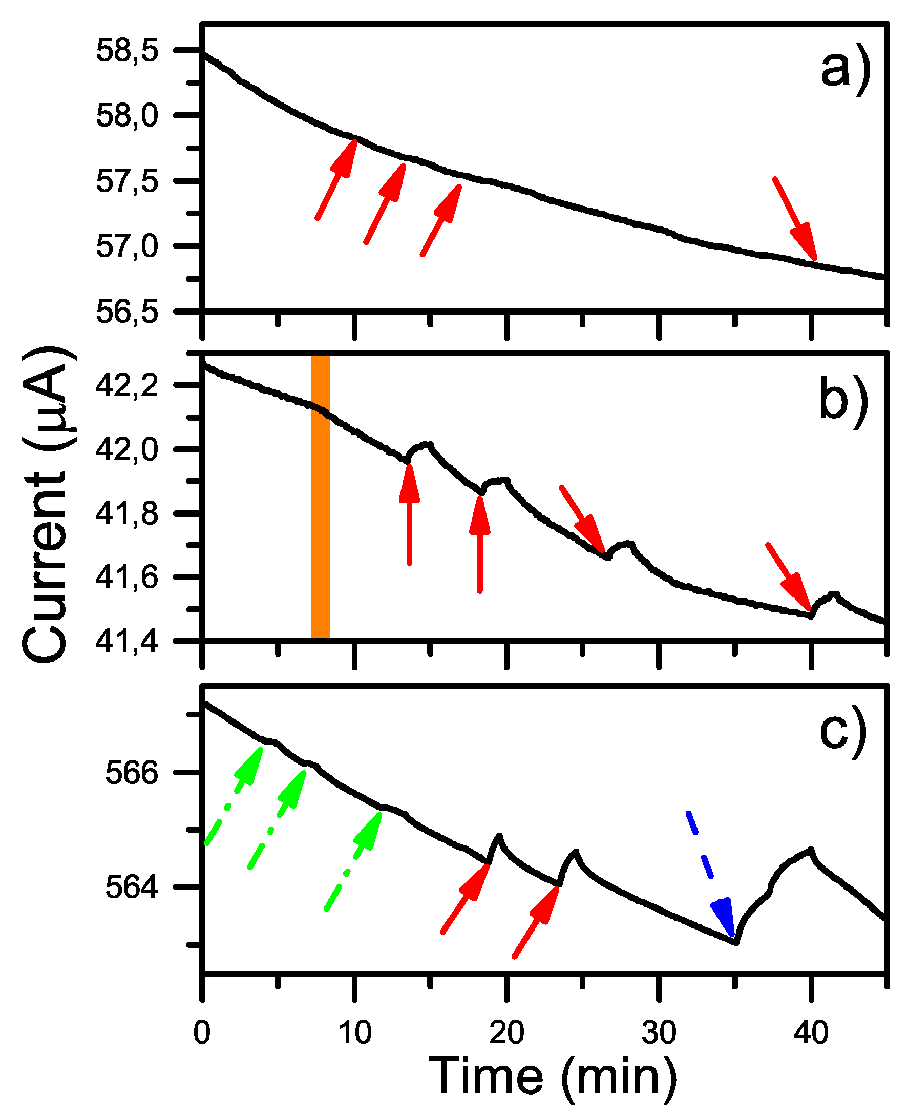 Sensors 19 02214 g008 Sensors 19 02214 g008