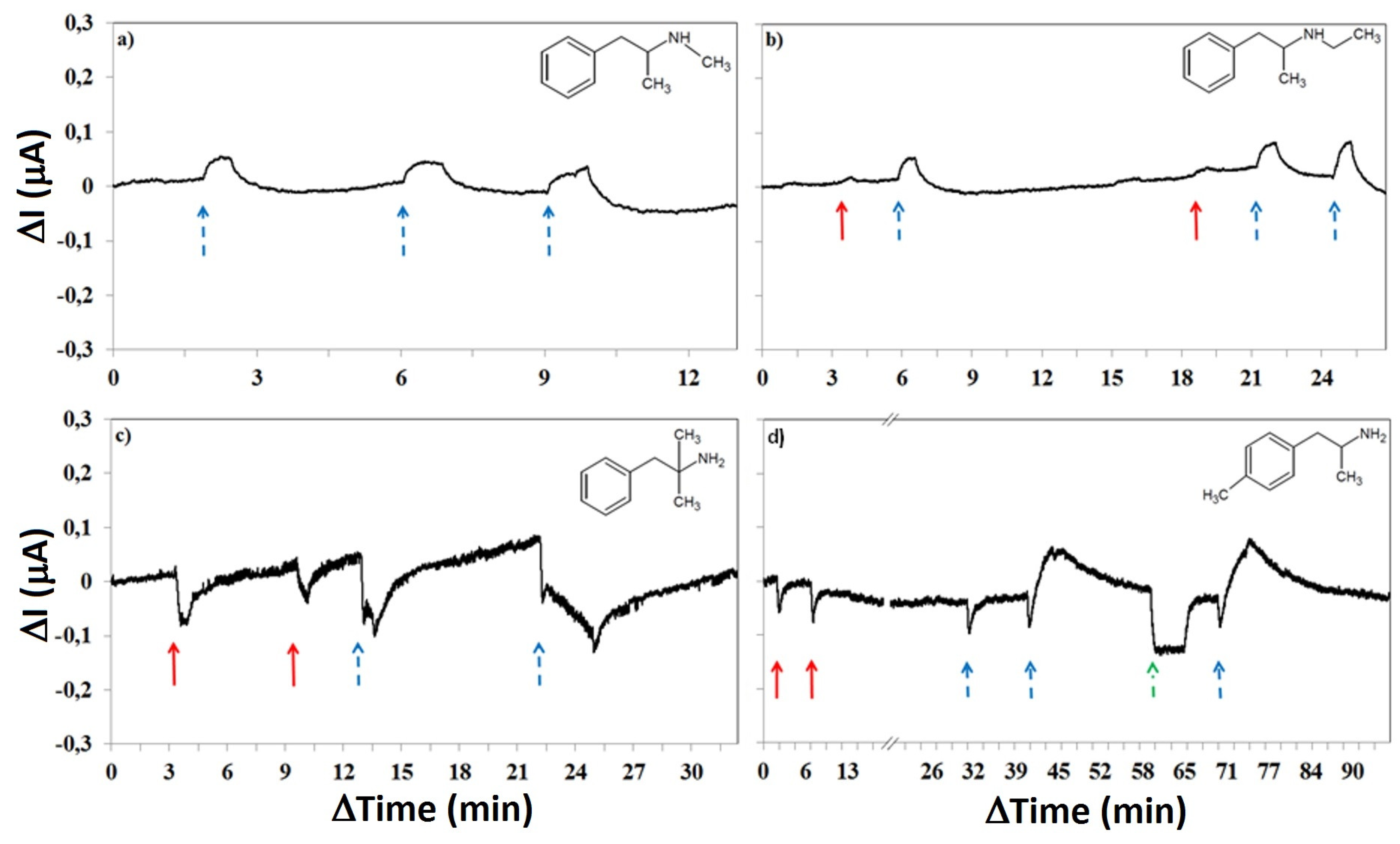 Sensors 19 02214 g009 Sensors 19 02214 g009