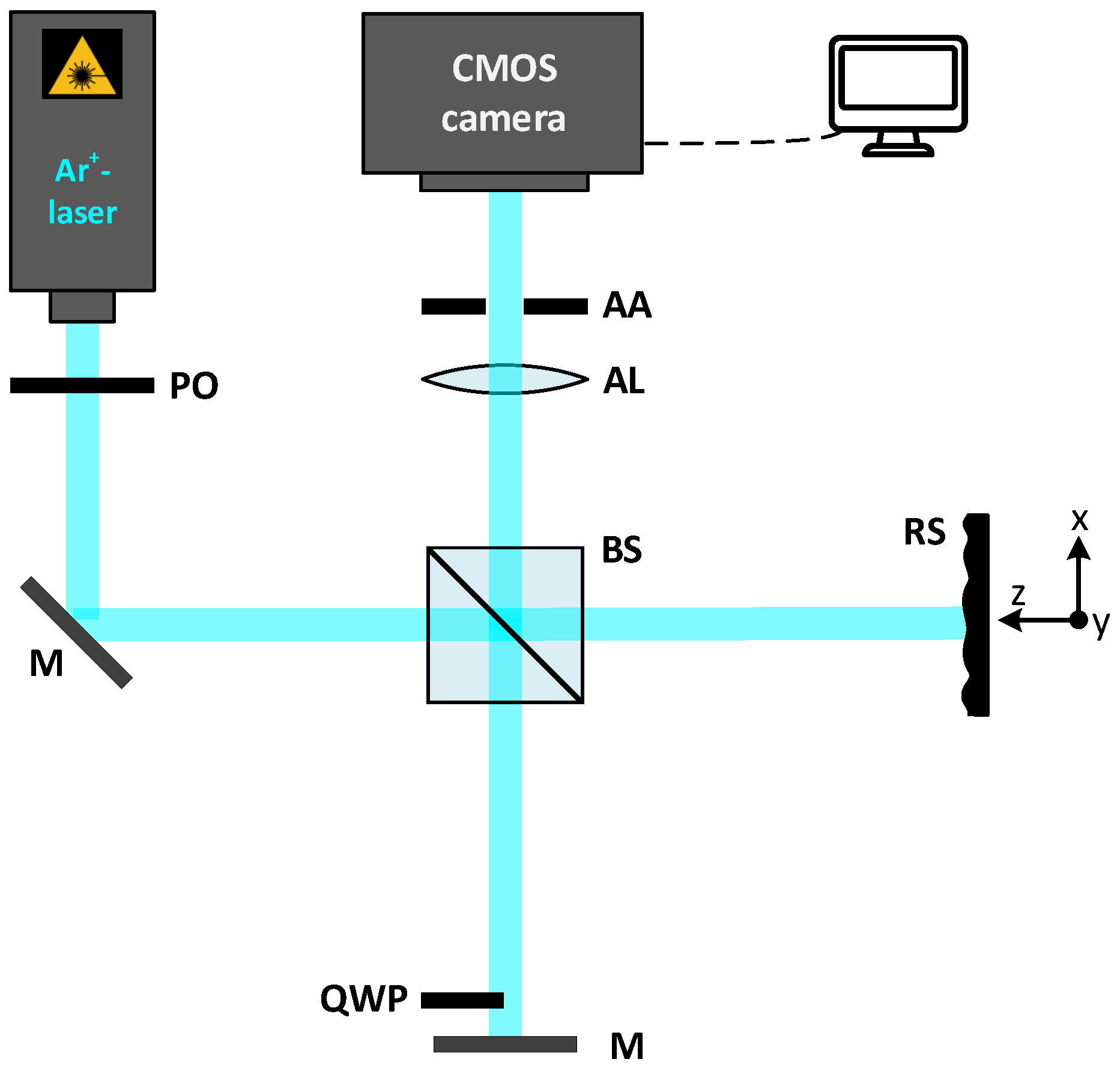 Sensors 19 02215 g001