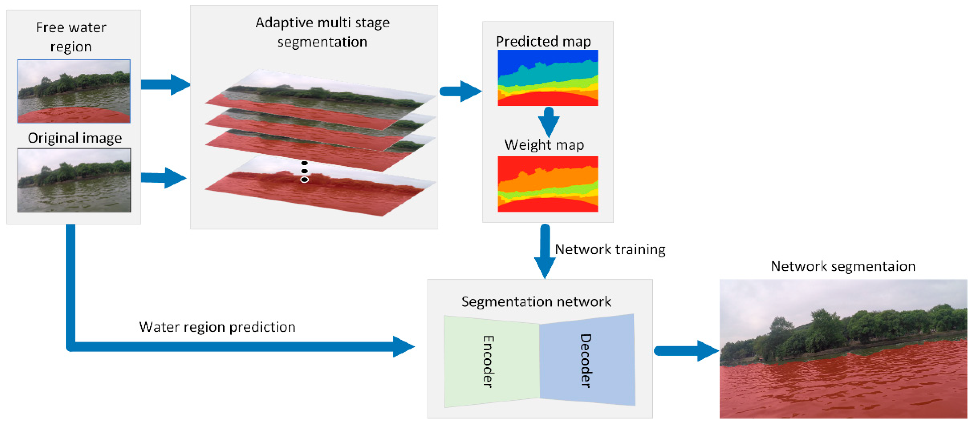 Sensors 19 02216 g001