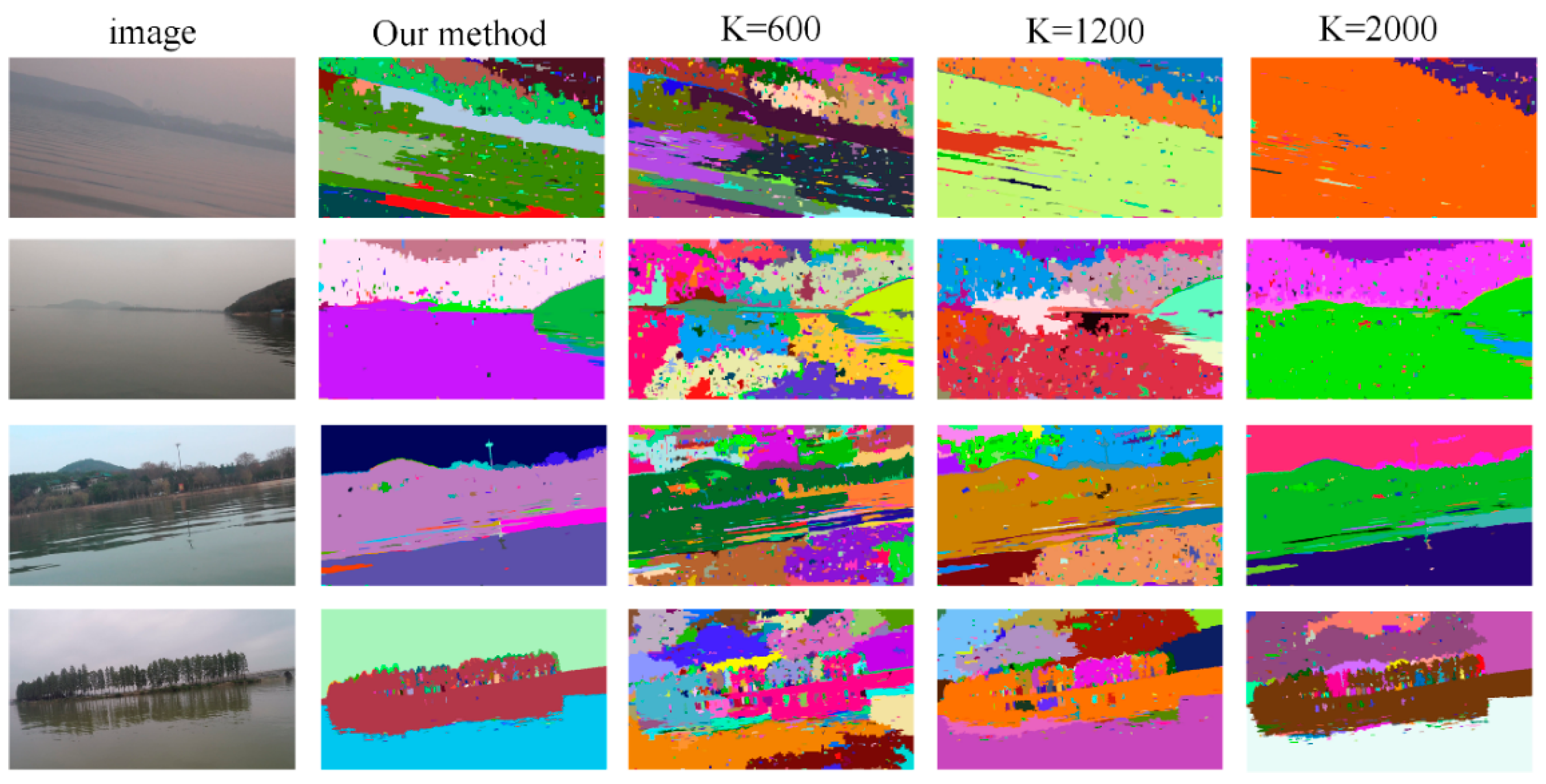 Sensors 19 02216 g004