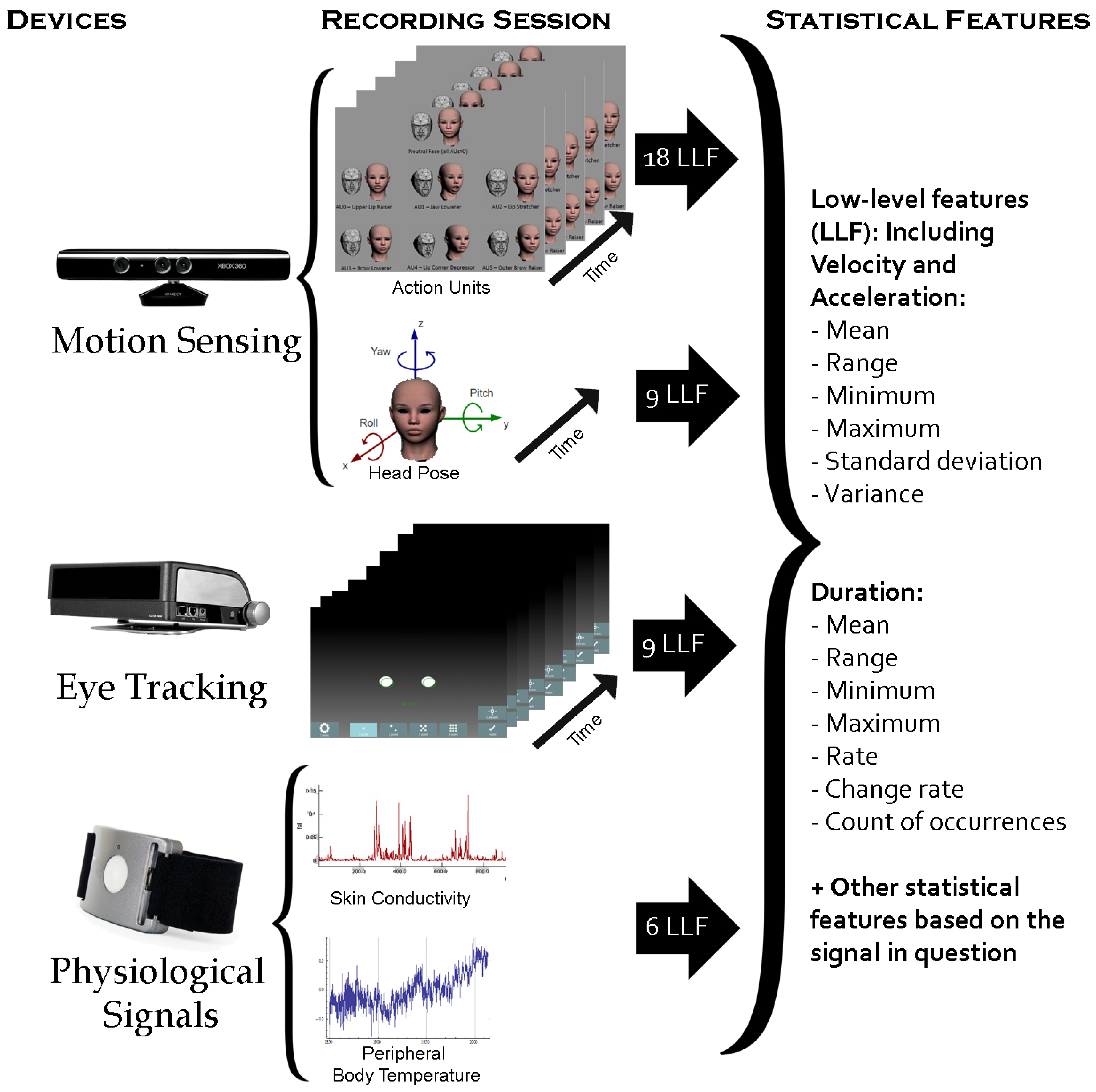 Sensors 19 02218 g005
