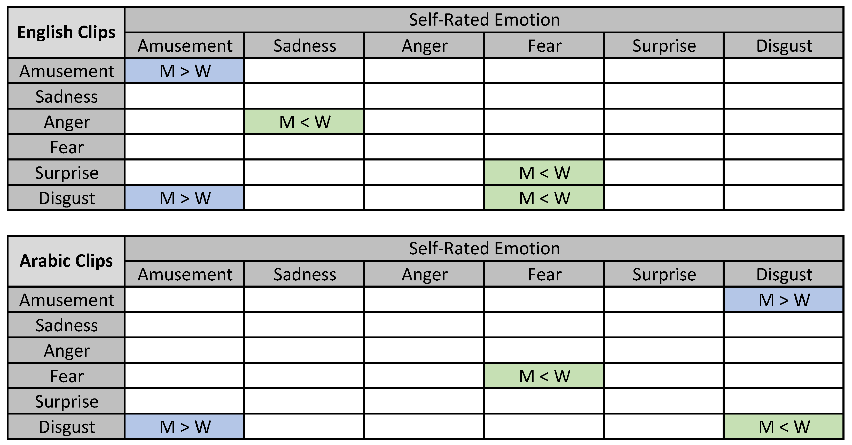 Sensors 19 02218 g008