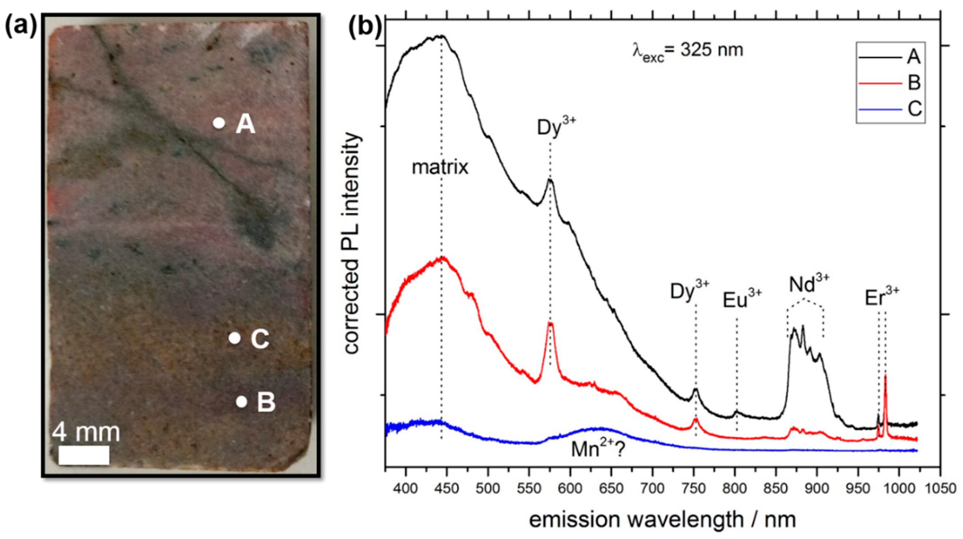 Sensors 19 02219 g003 Sensors 19 02219 g003