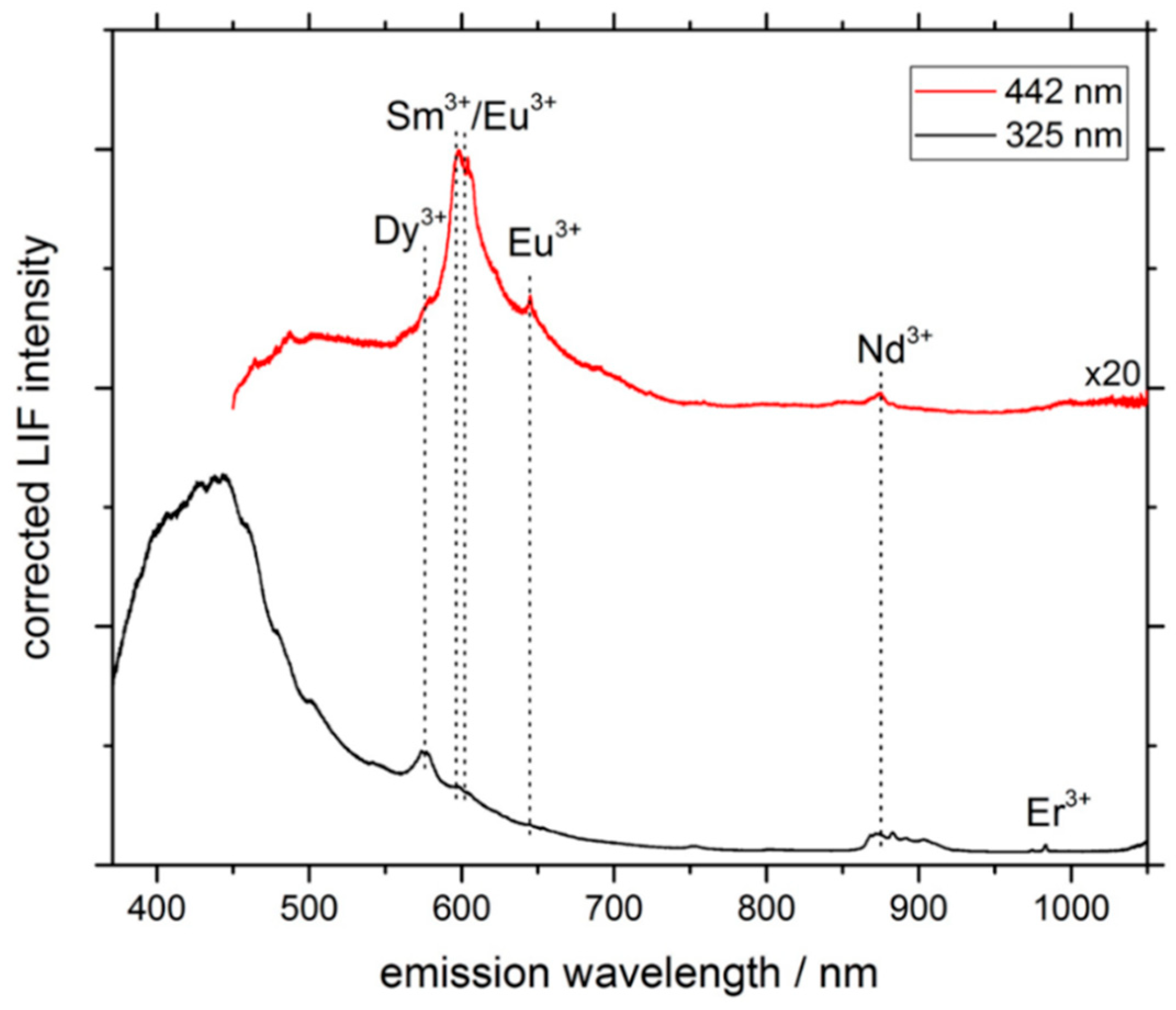 Sensors 19 02219 g004 Sensors 19 02219 g004