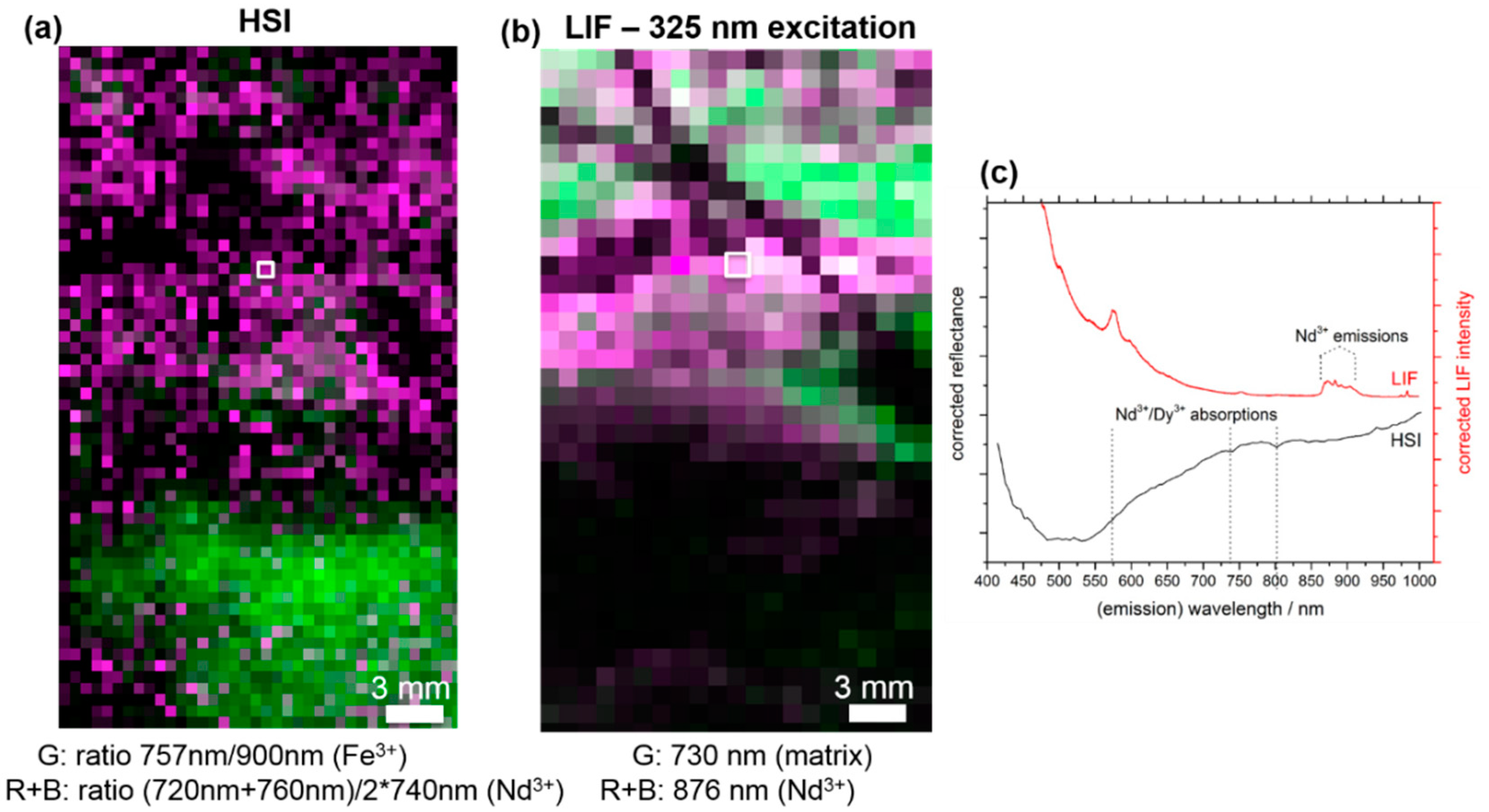 Sensors 19 02219 g006 Sensors 19 02219 g006