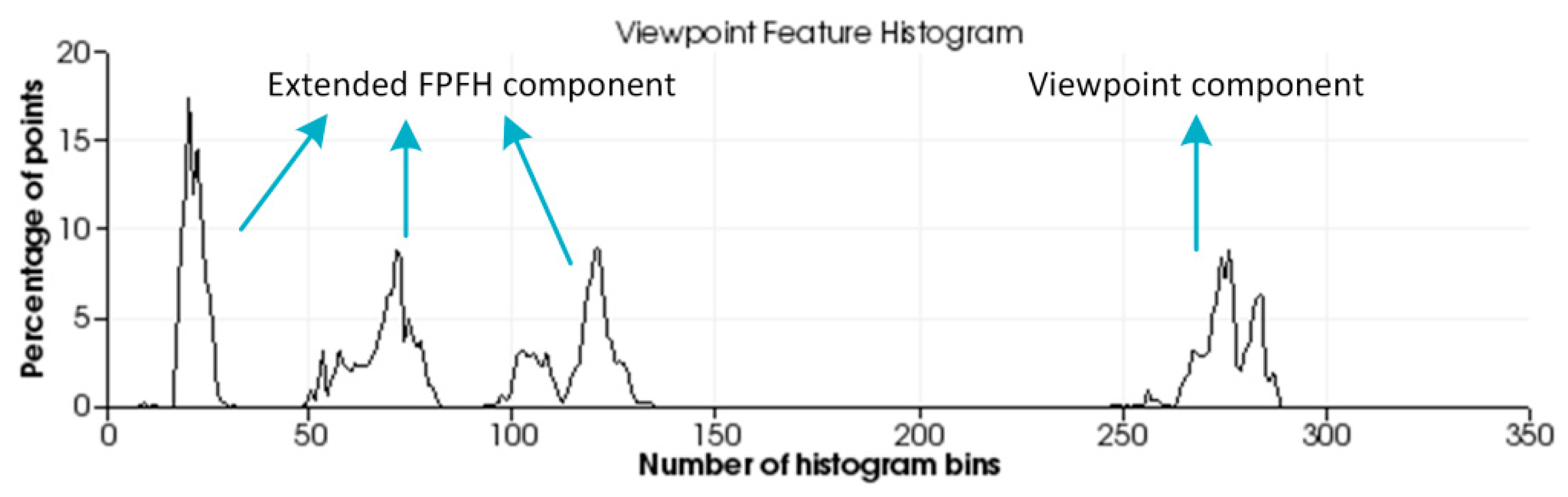 Sensors 19 02225 g002
