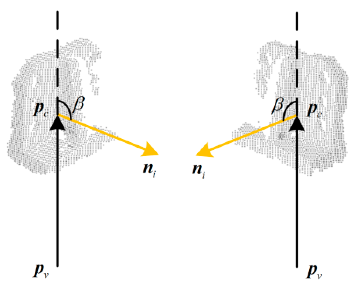Sensors 19 02225 g003