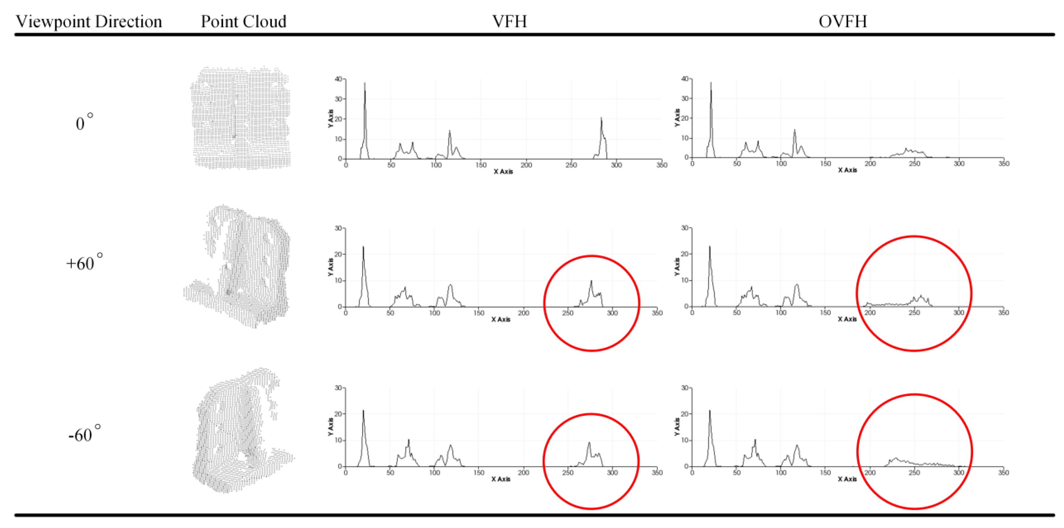 Sensors 19 02225 g007