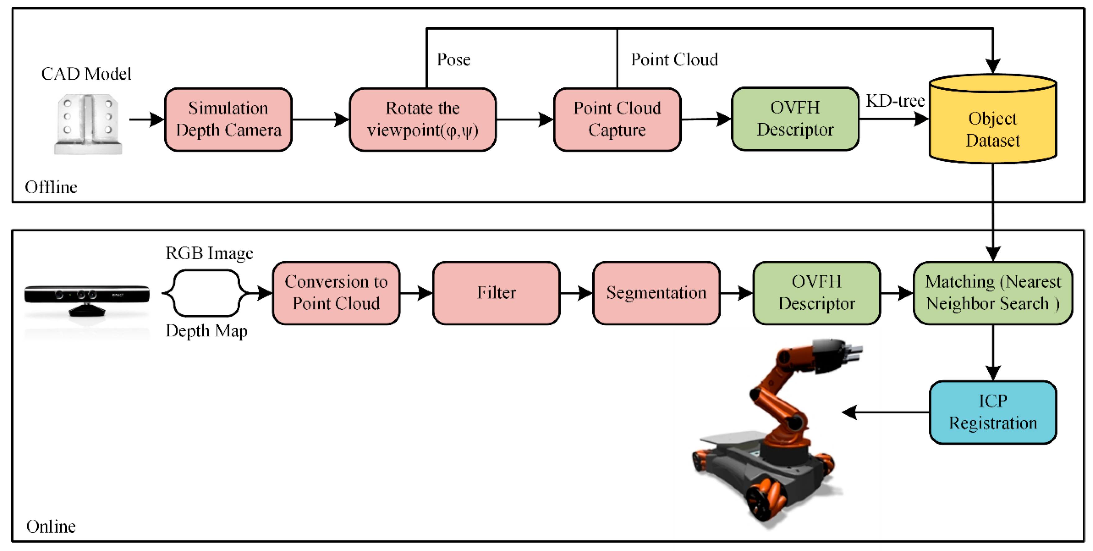 Sensors 19 02225 g008