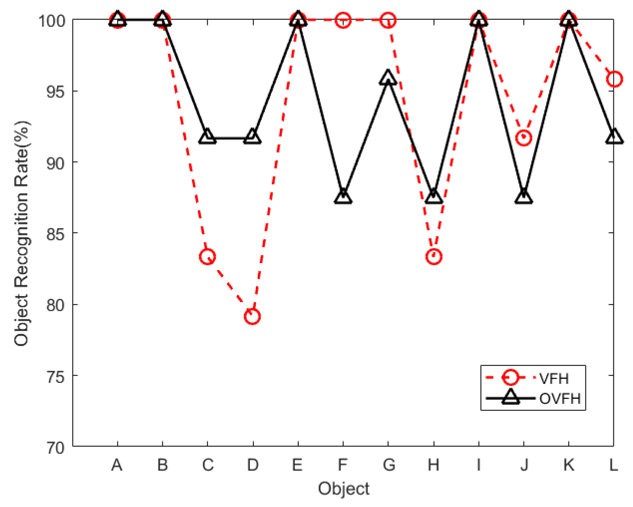 Sensors 19 02225 g013