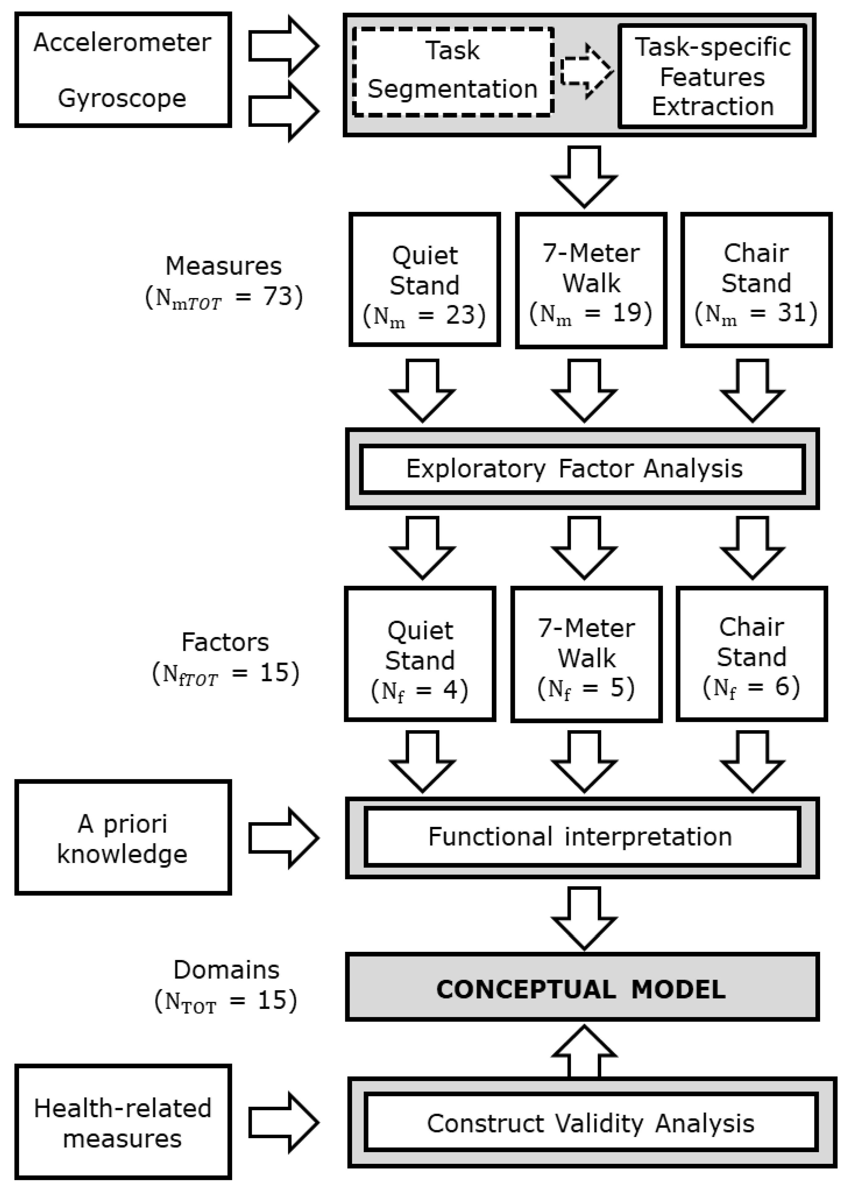 Sensors 19 02227 g001